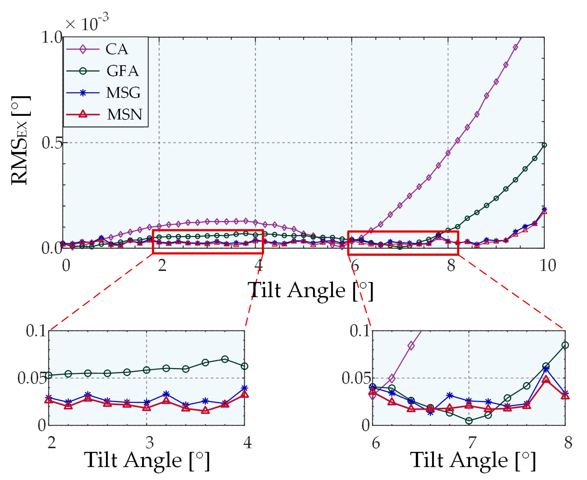 Sensors 22 06794 g007 550