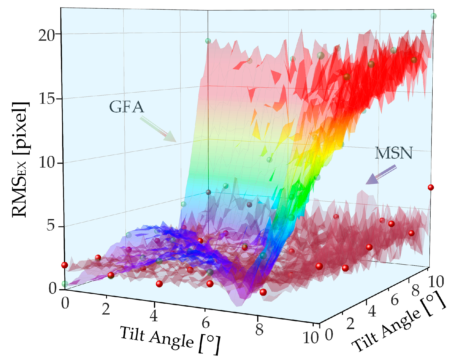 Sensors 22 06794 g008 550