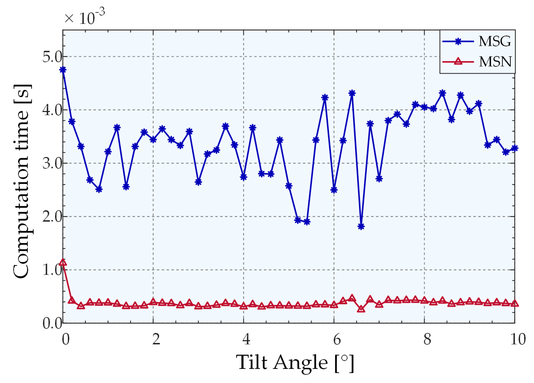 Sensors 22 06794 g009 550