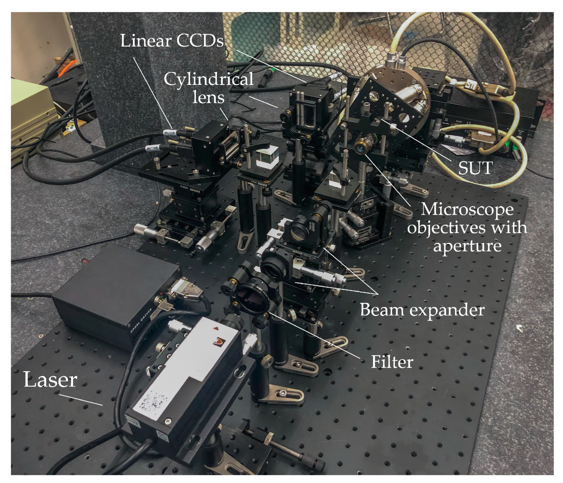 Sensors 22 06794 g010 550