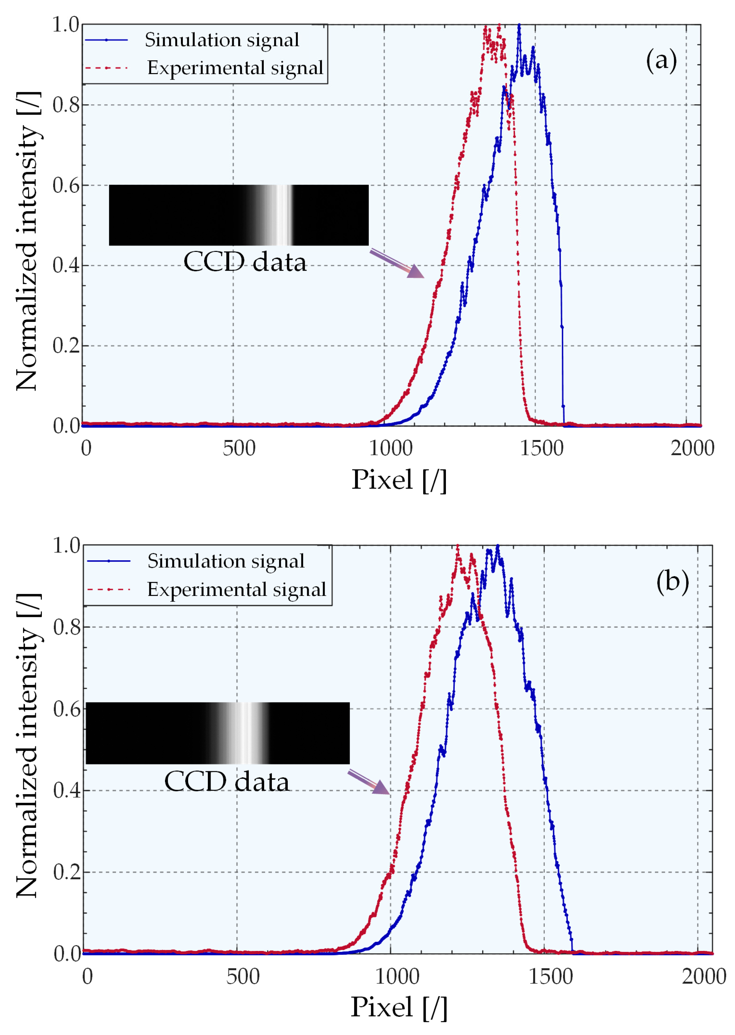 Sensors 22 06794 g011 550