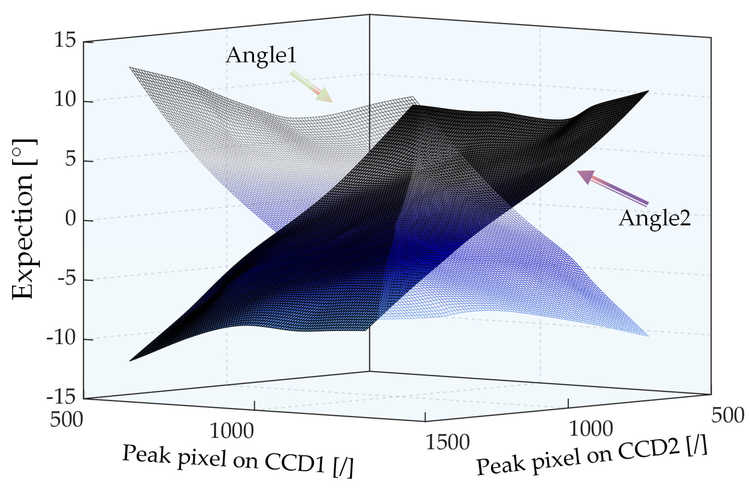 Sensors 22 06794 g012 550