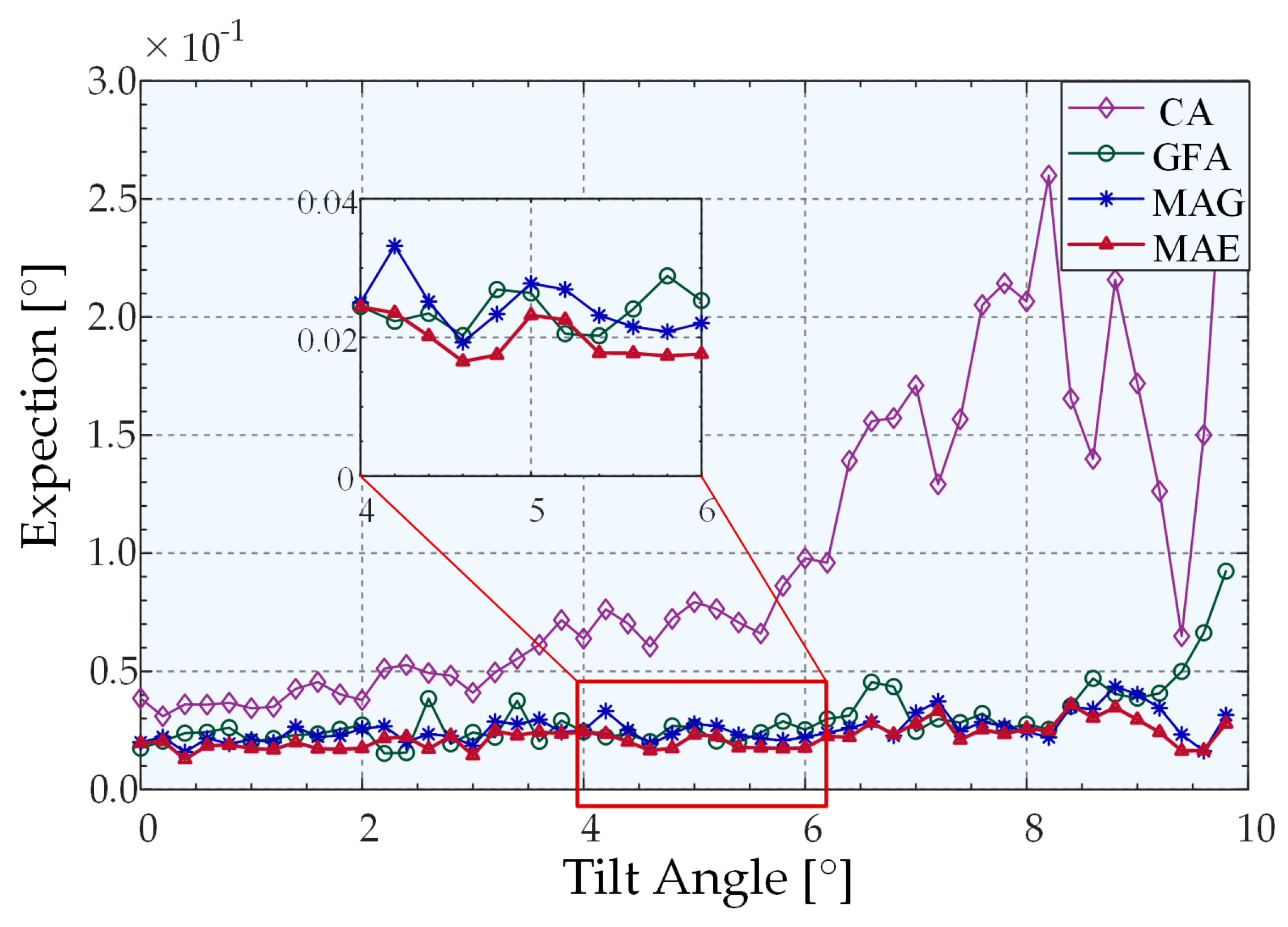 Sensors 22 06794 g013 550