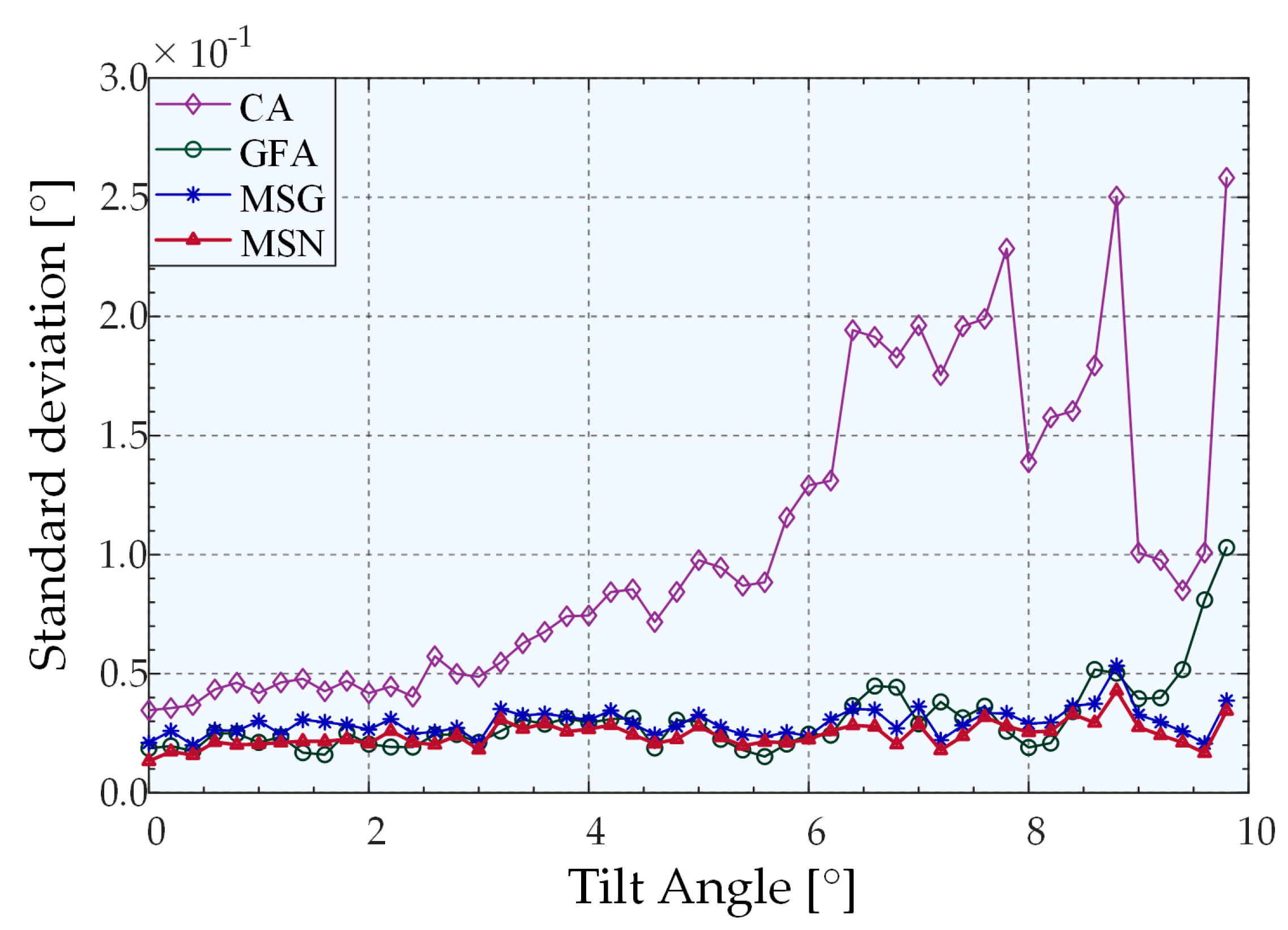 Sensors 22 06794 g014 550