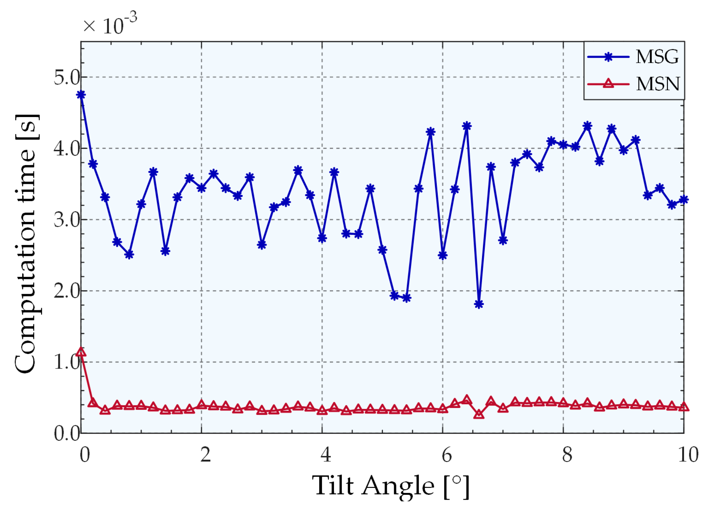 Sensors 22 06794 g015 550