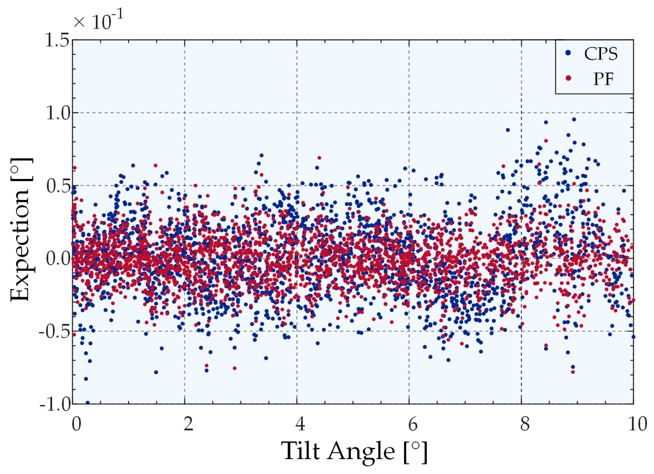 Sensors 22 06794 g016 550