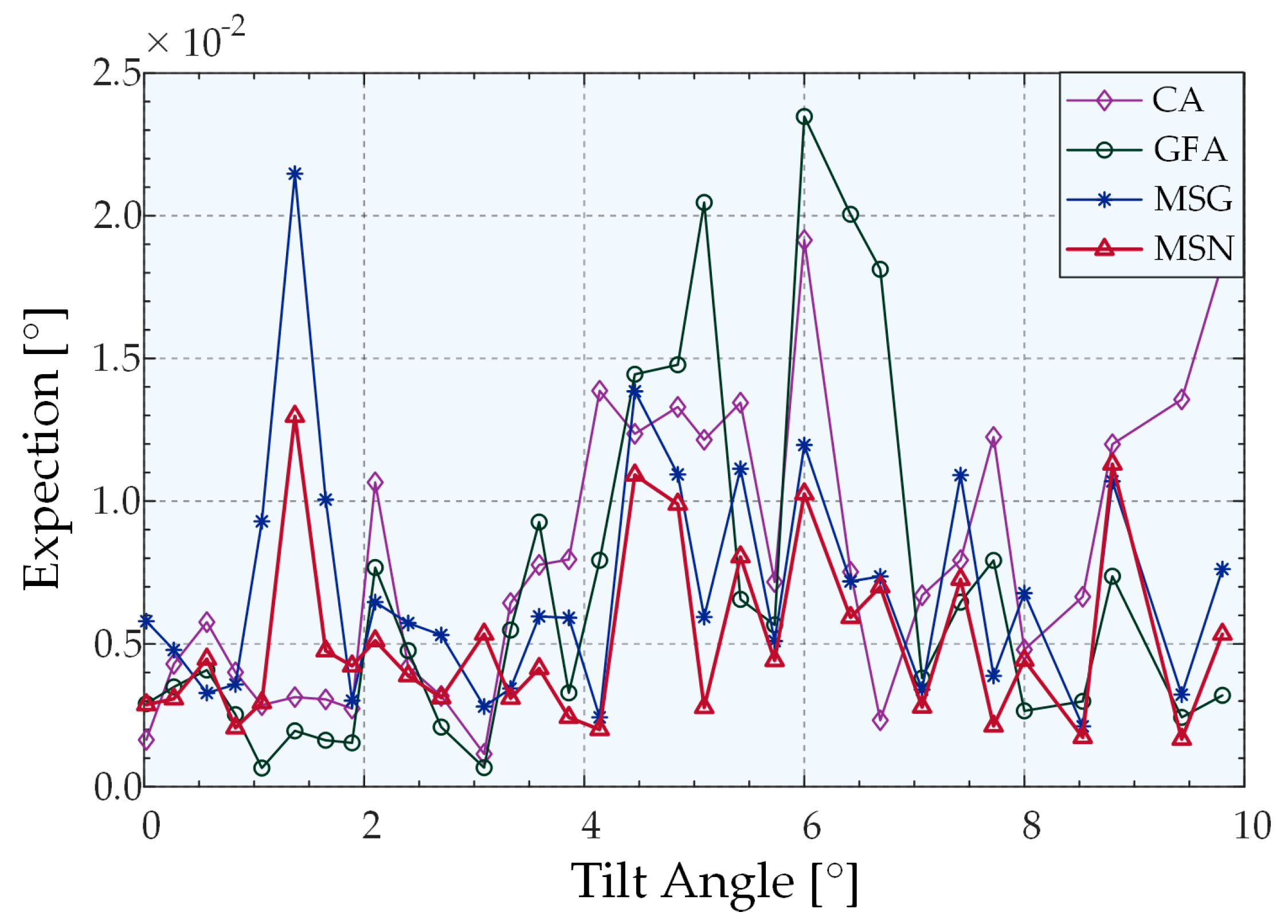 Sensors 22 06794 g017 550