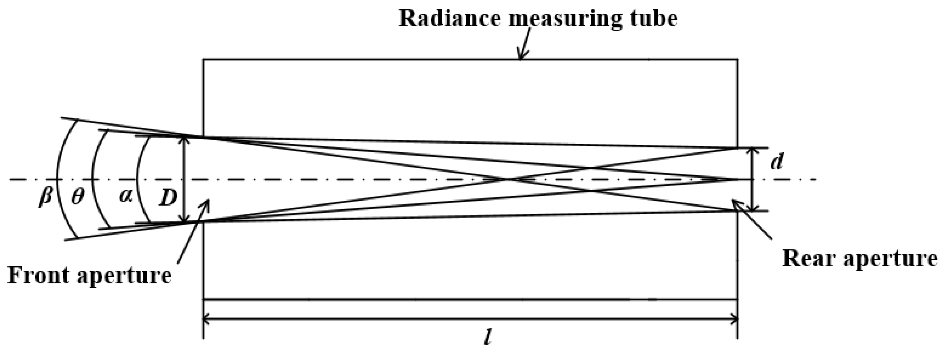 Sensors 22 06795 g002 550