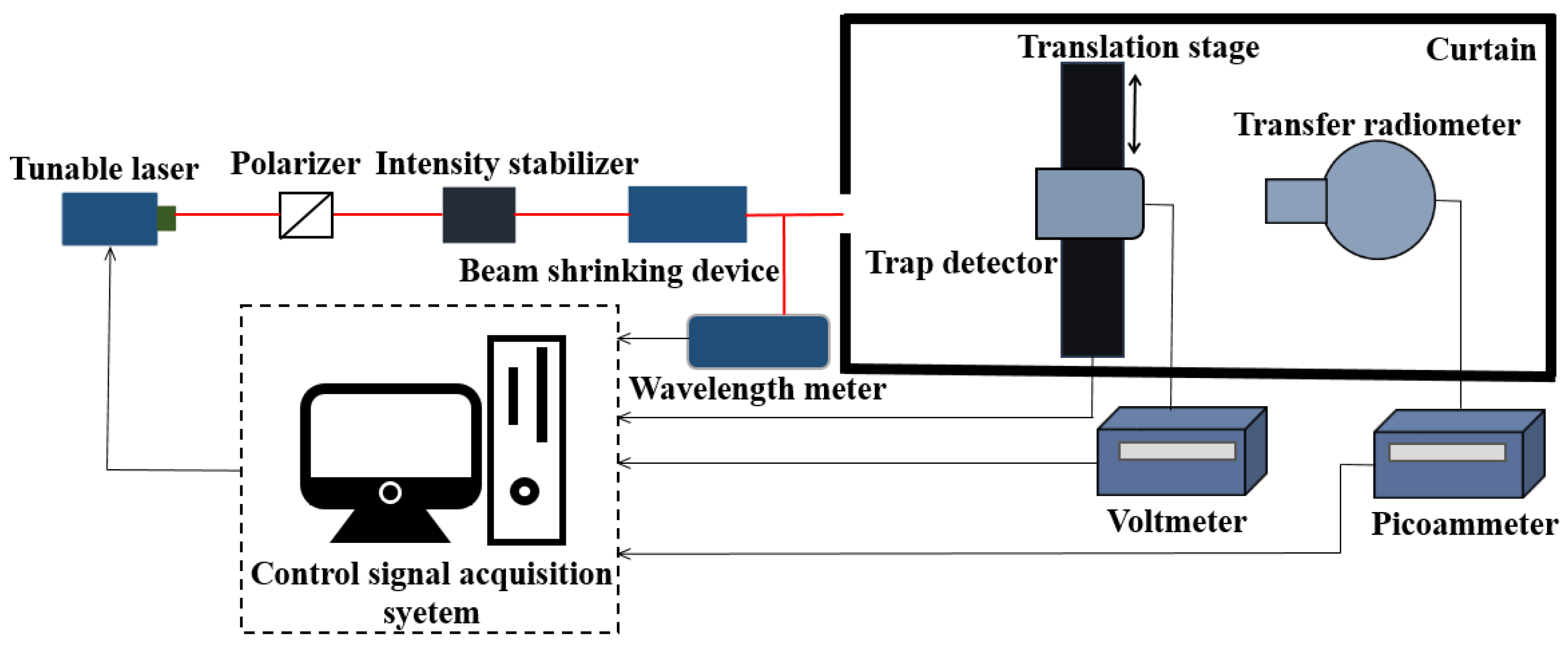Sensors 22 06795 g005 550