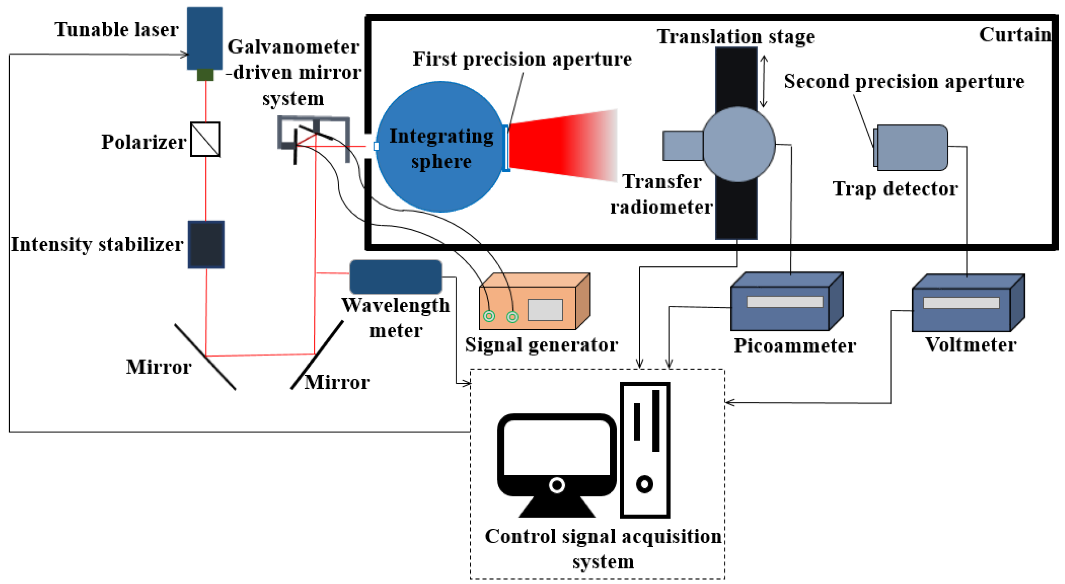 Sensors 22 06795 g006 550