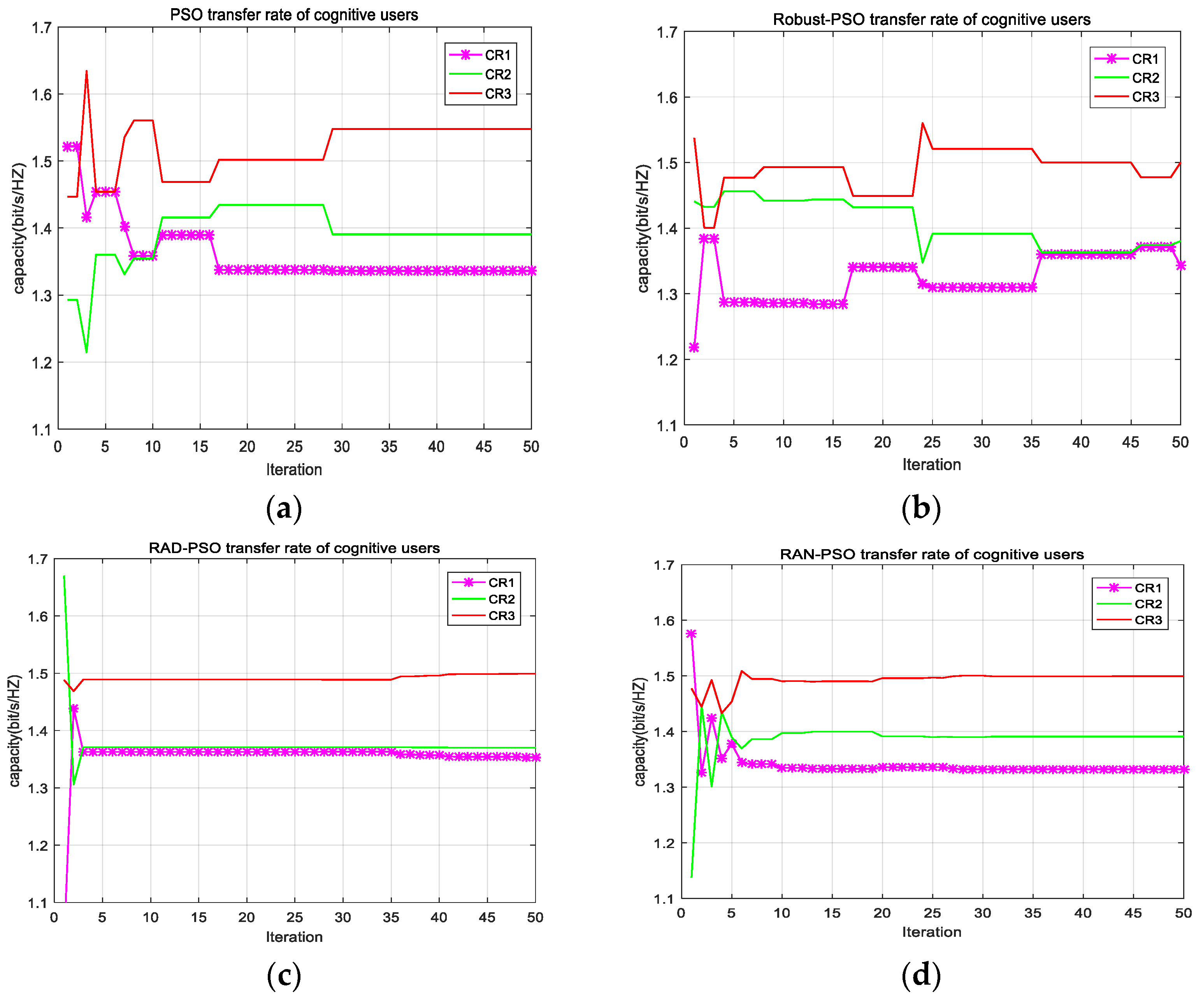 Sensors 22 06796 g003