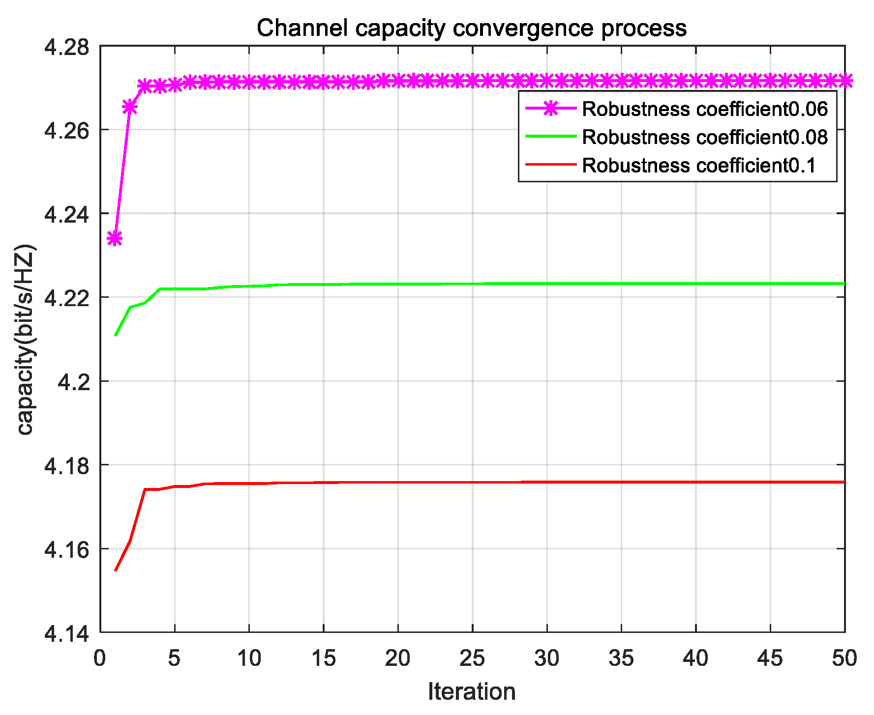 Sensors 22 06796 g004