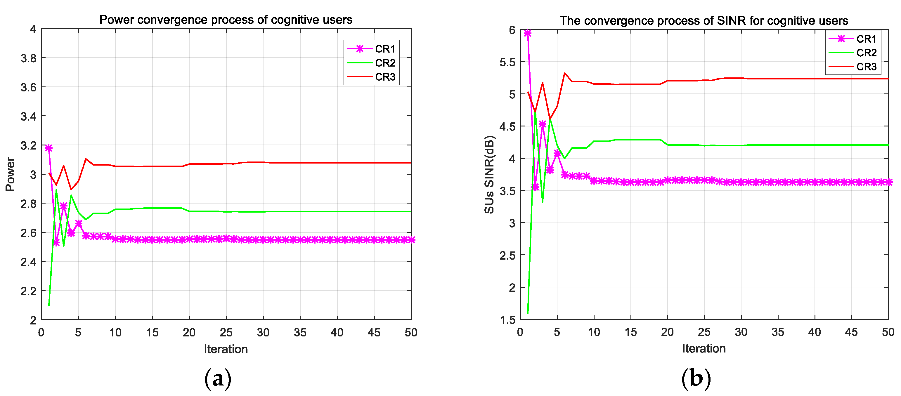 Sensors 22 06796 g006
