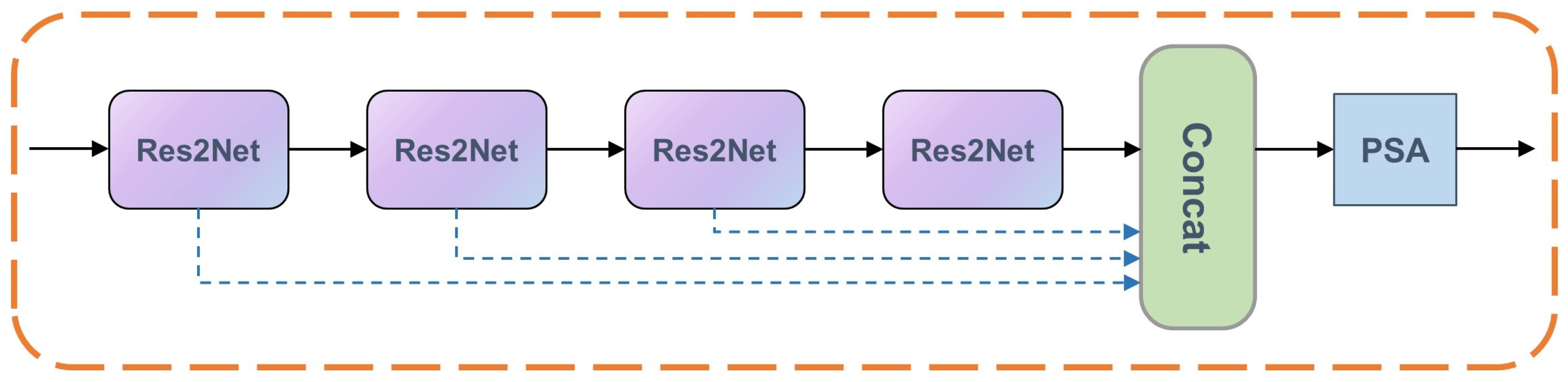 Sensors 22 06799 g003