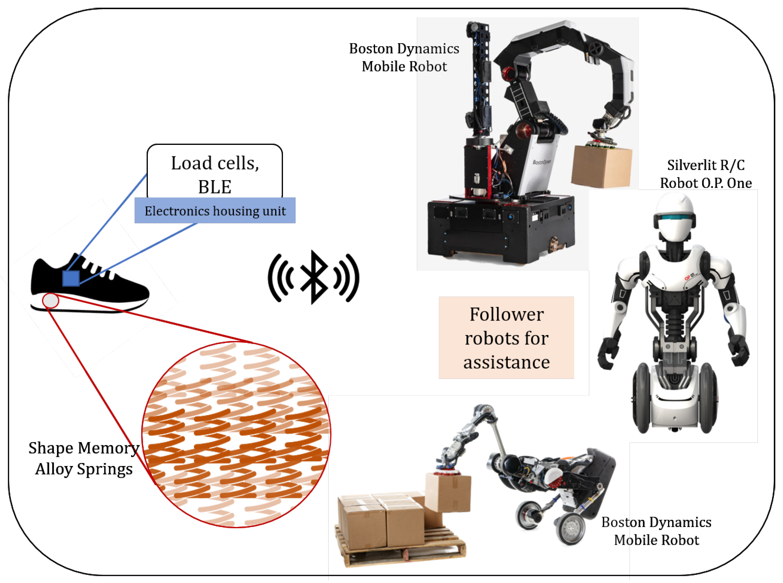 Sensors | Free Full-Text | Shape Memory Alloy-Based Wearables: A Review ...