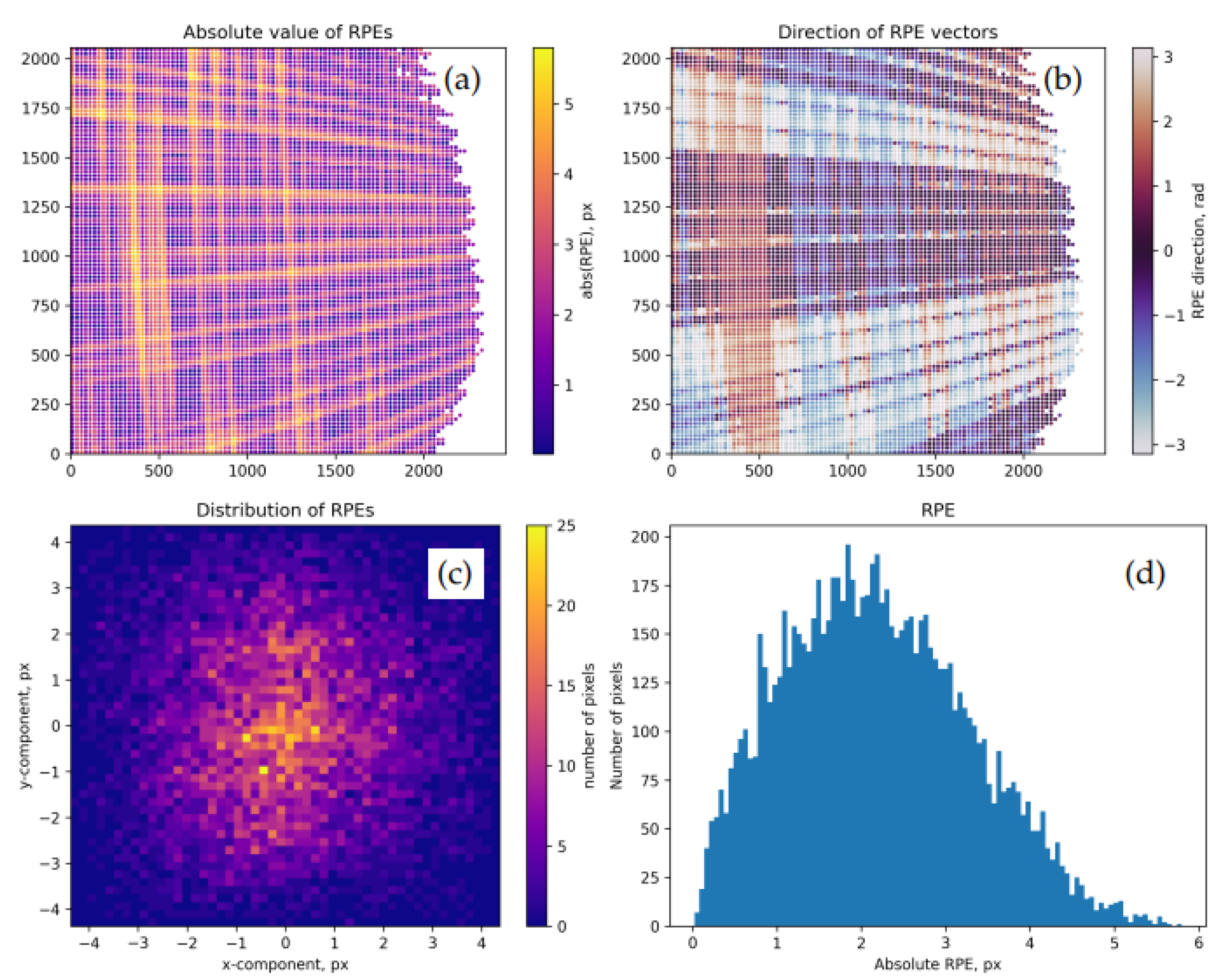 Sensors 22 06804 g004 550