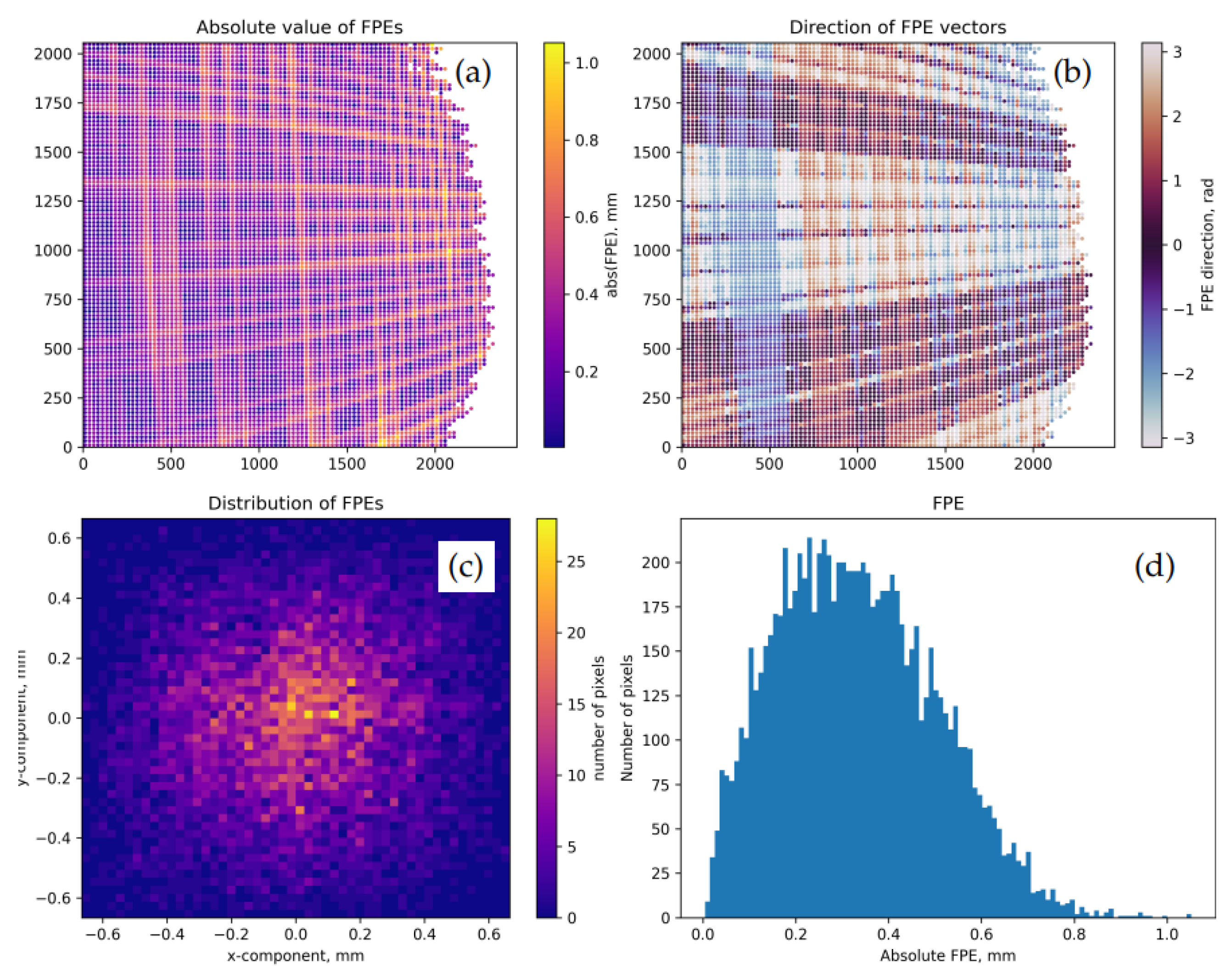 Sensors 22 06804 g005 550