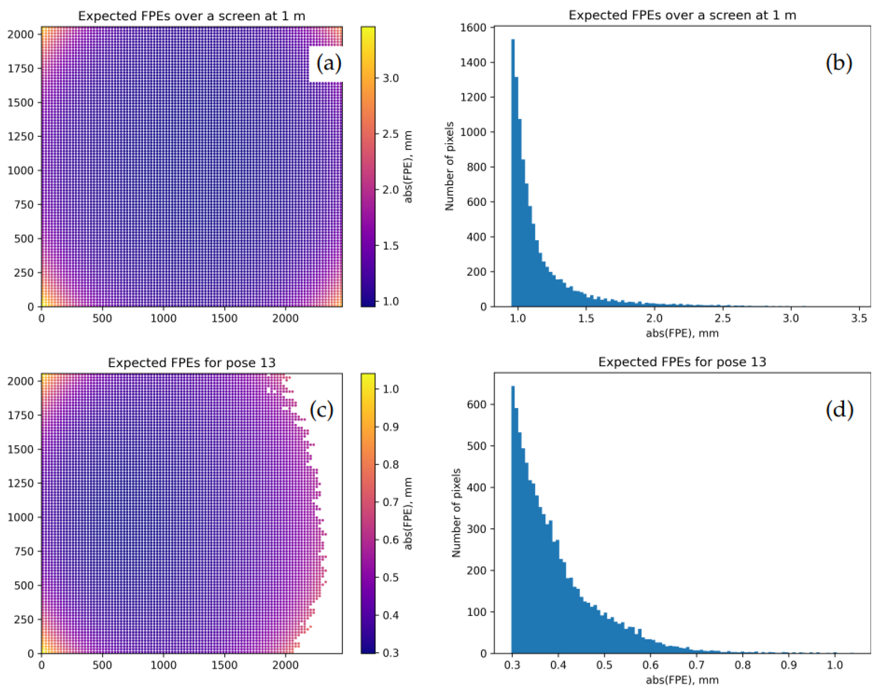 Sensors 22 06804 g008 550