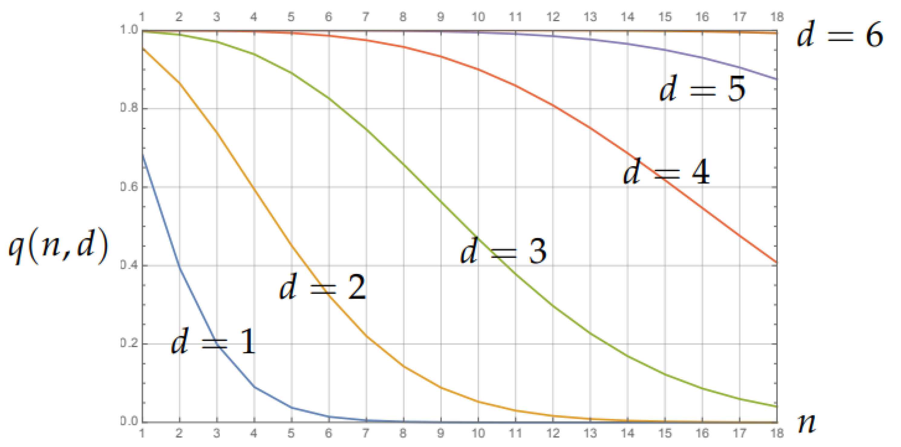 Sensors 22 06804 g0a2 550