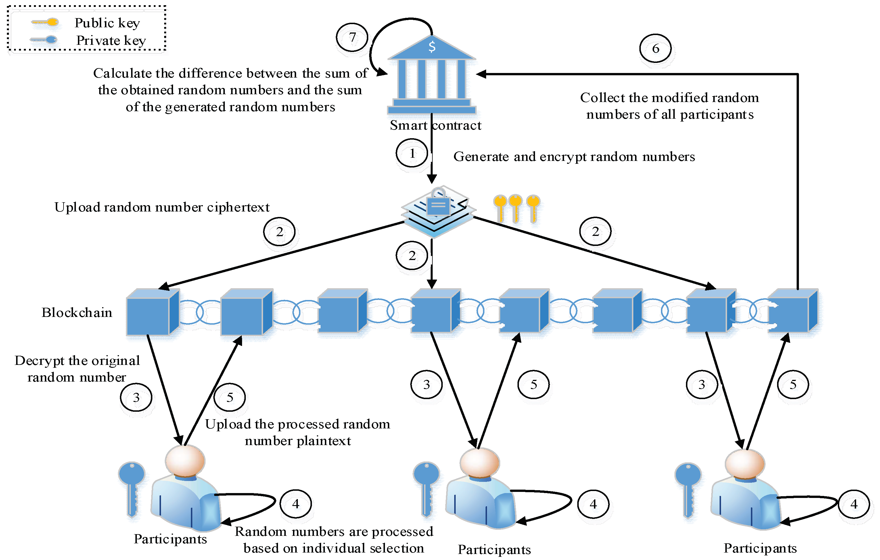 Sensors 22 06805 g003 550