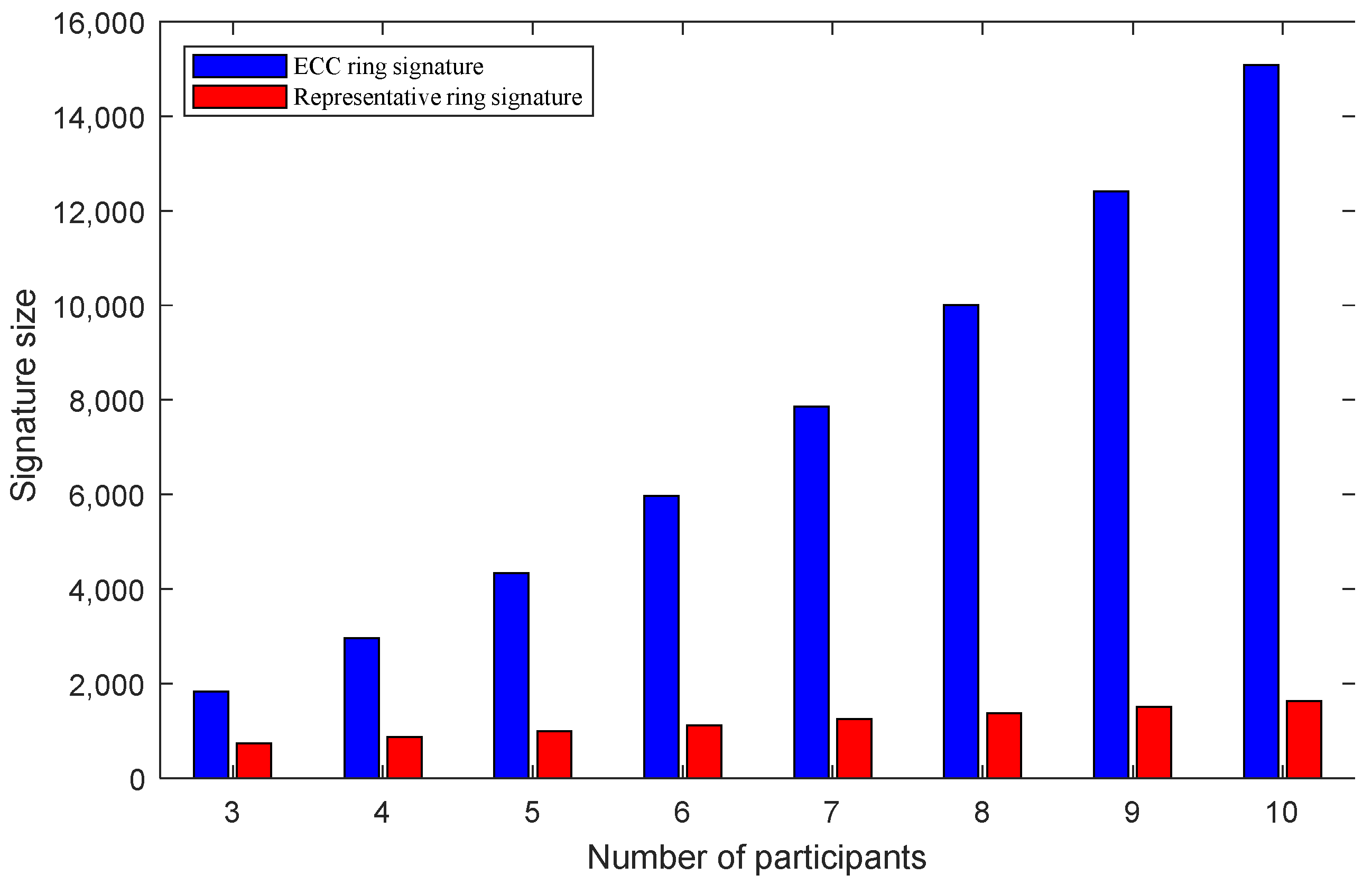 Sensors 22 06805 g006 550