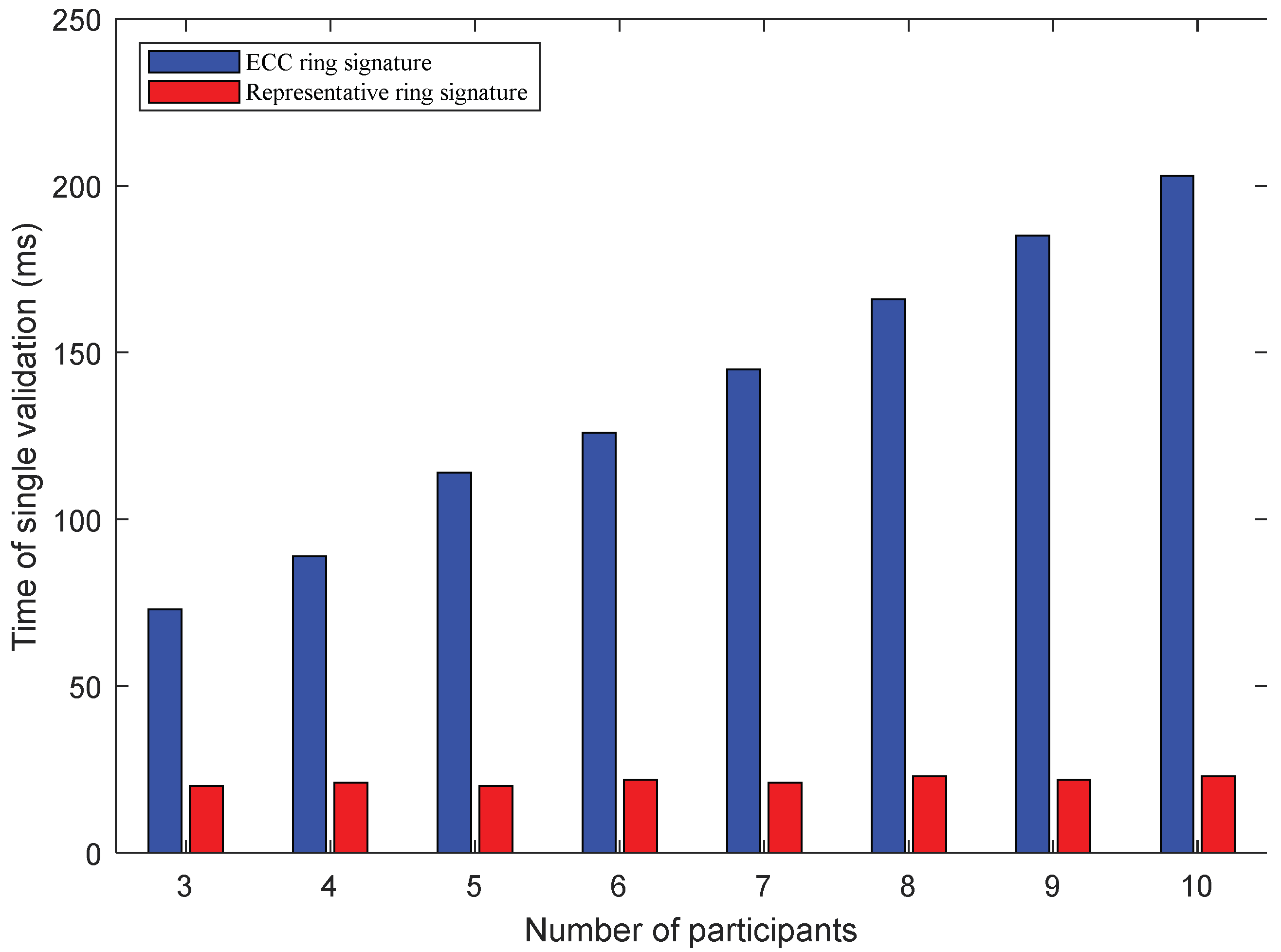Sensors 22 06805 g008 550