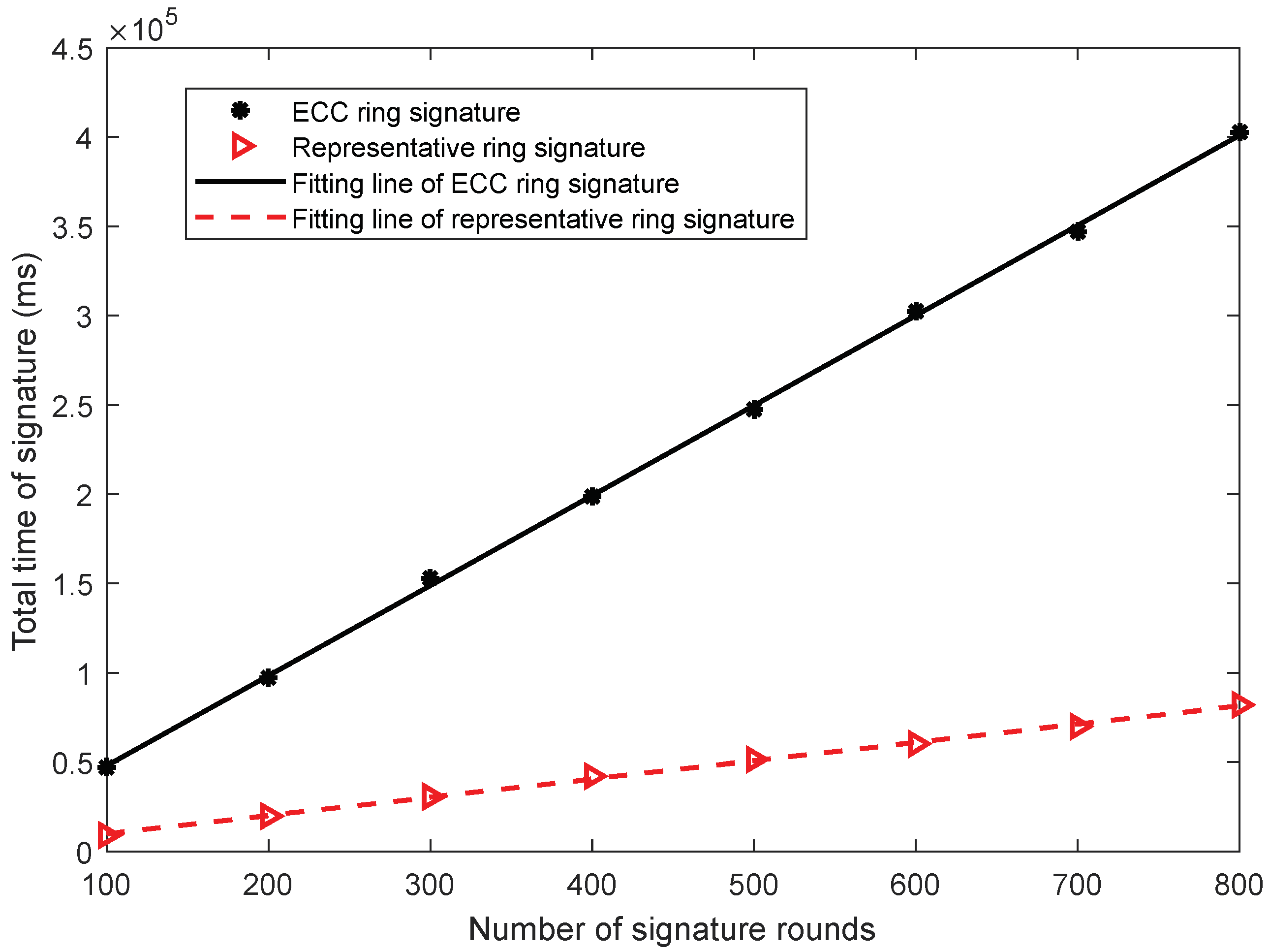Sensors 22 06805 g009 550