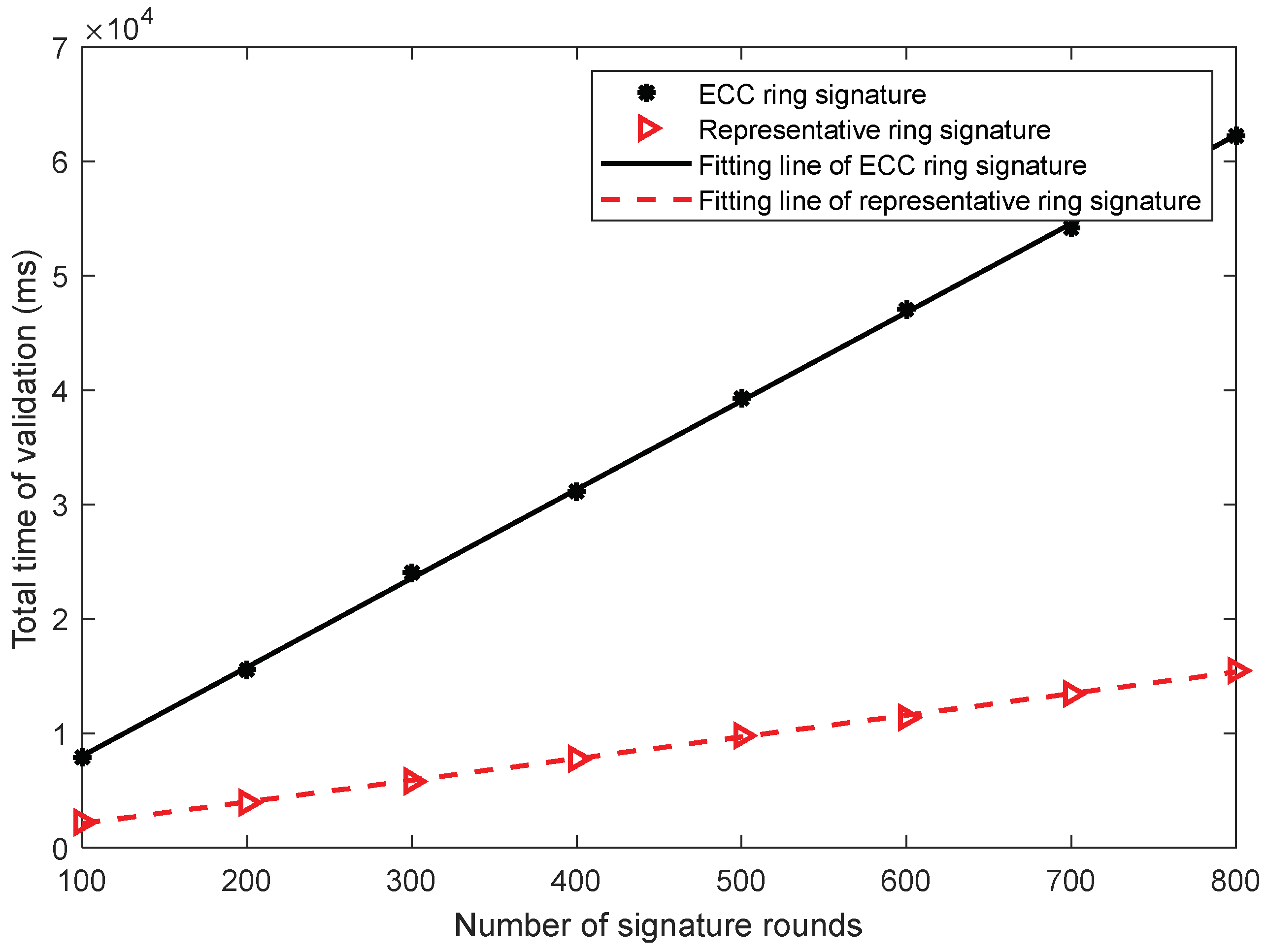 Sensors 22 06805 g010 550