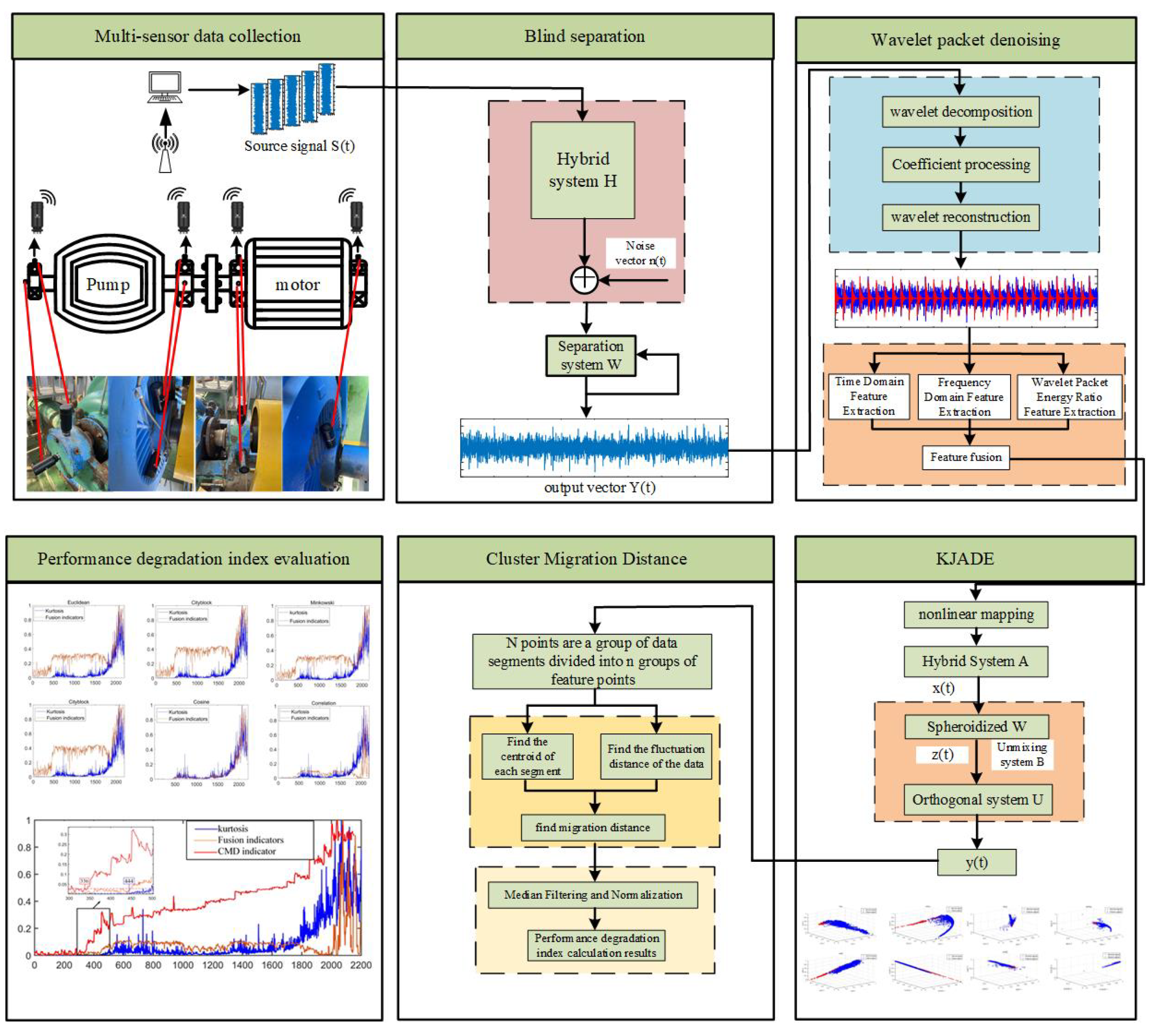 Sensors 22 06809 g001 550