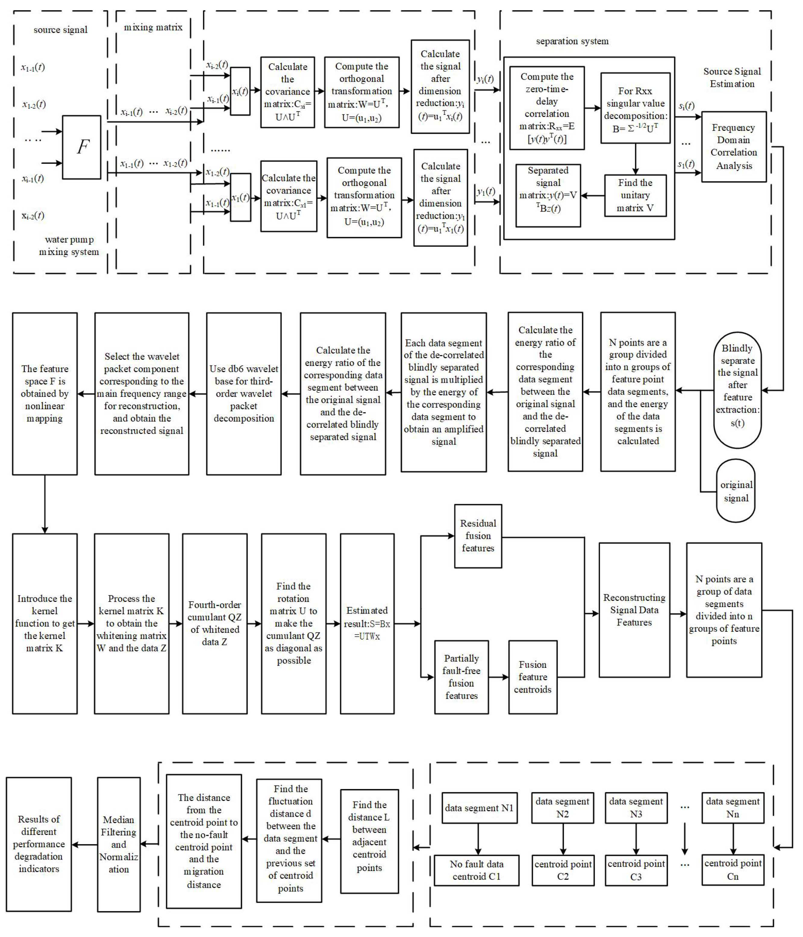 Sensors 22 06809 g002 550