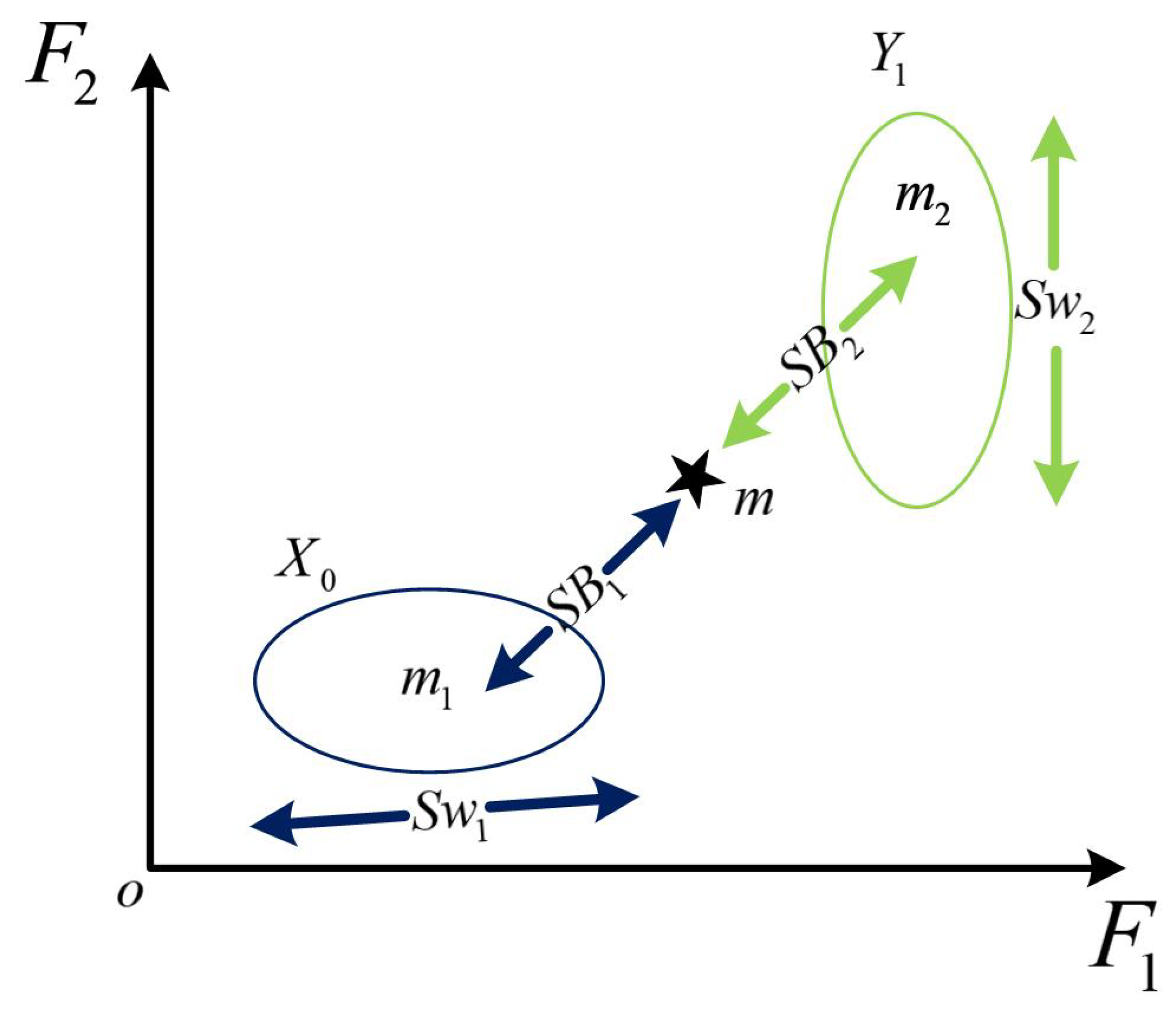 Sensors 22 06809 g005 550