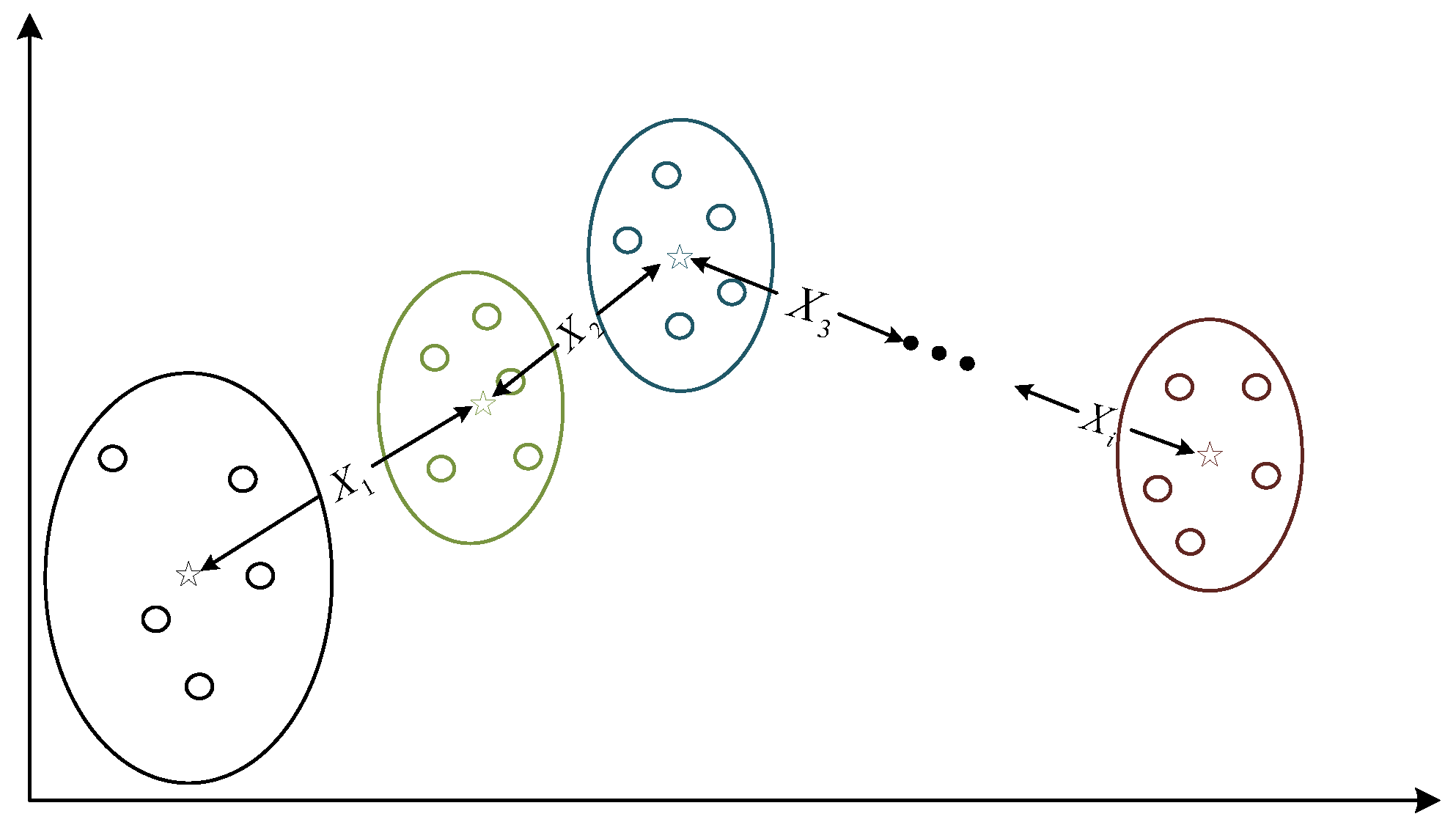 Sensors 22 06809 g006 550