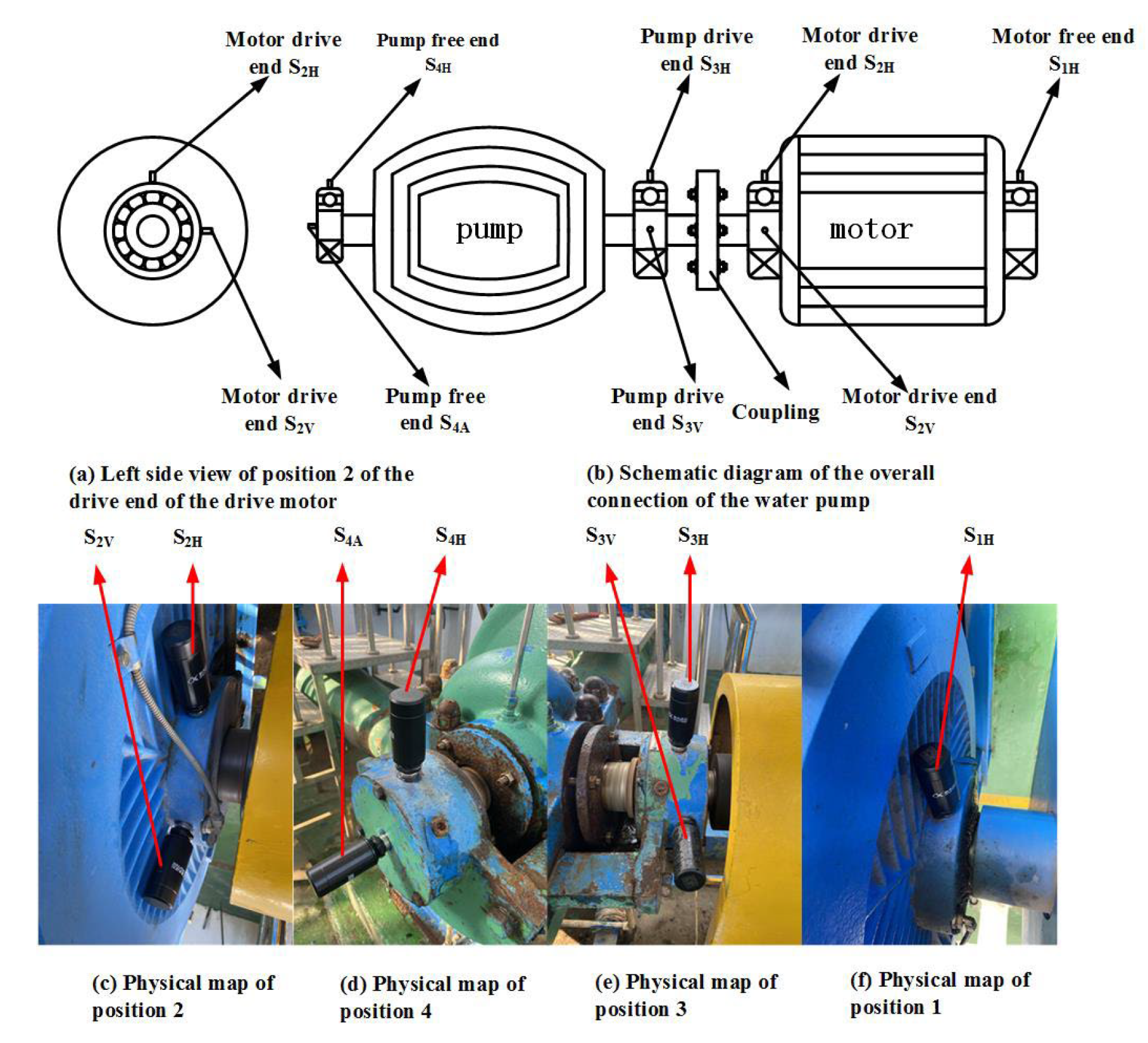 Sensors 22 06809 g007 550