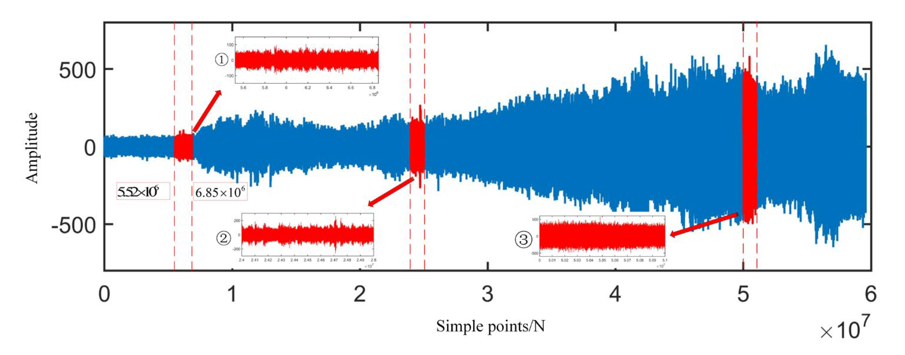 Sensors 22 06809 g008 550