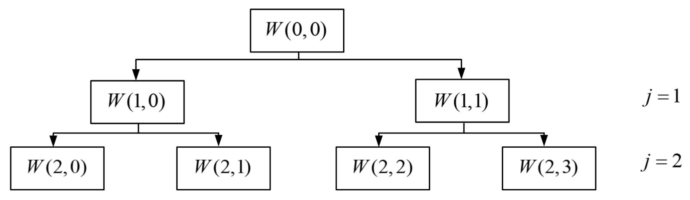 Sensors 22 06809 g012 550