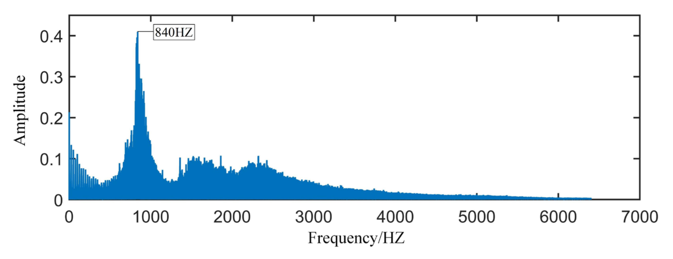 Sensors 22 06809 g013 550