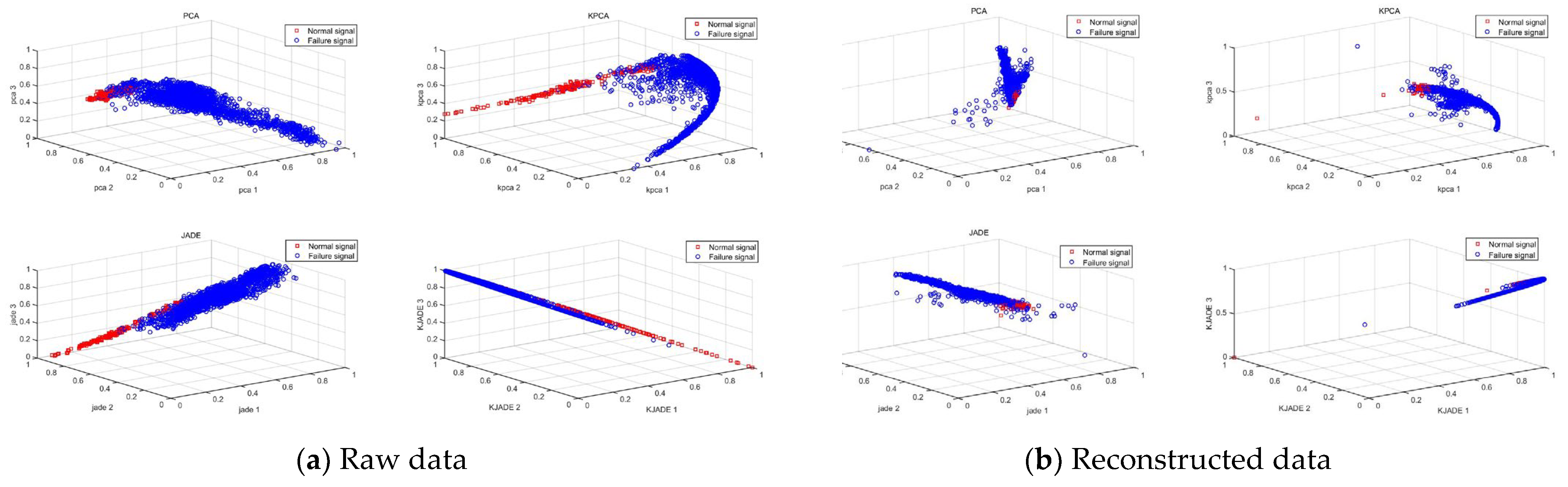 Sensors 22 06809 g014 550