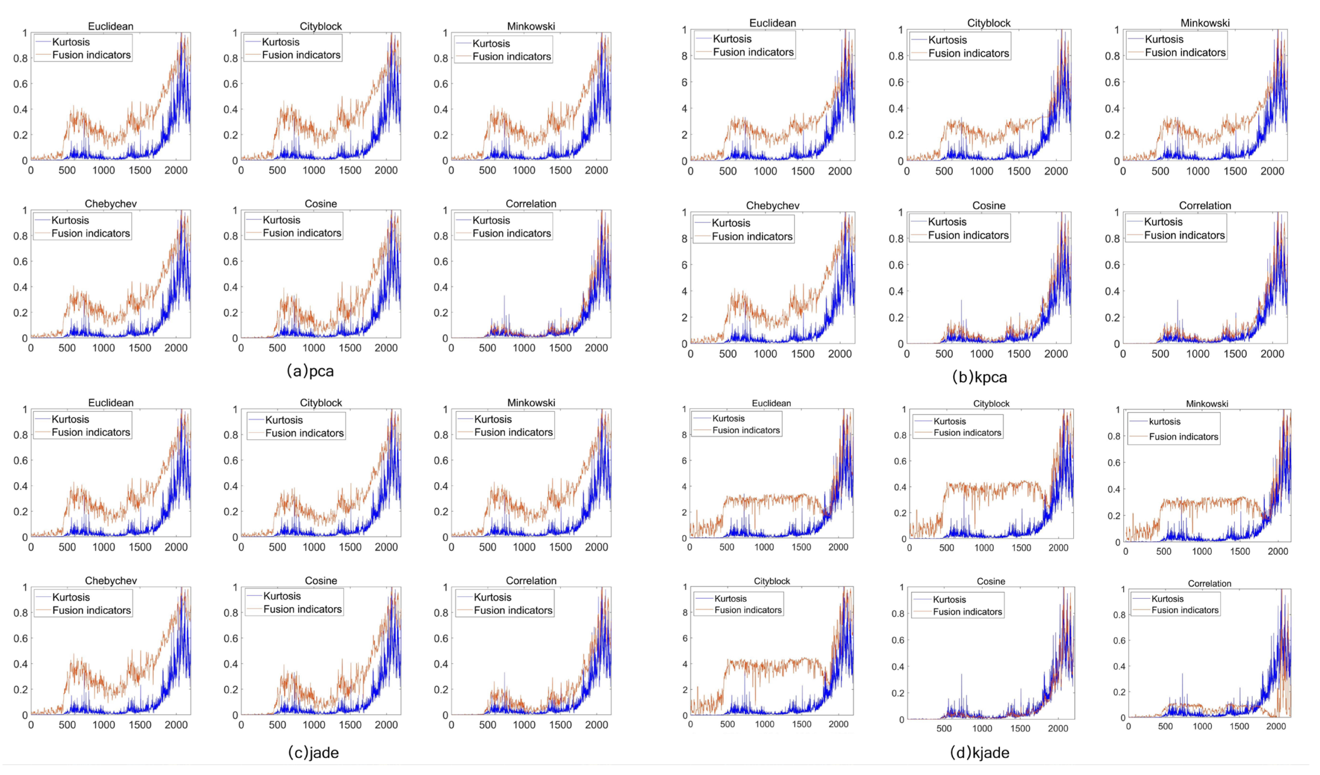 Sensors 22 06809 g015 550