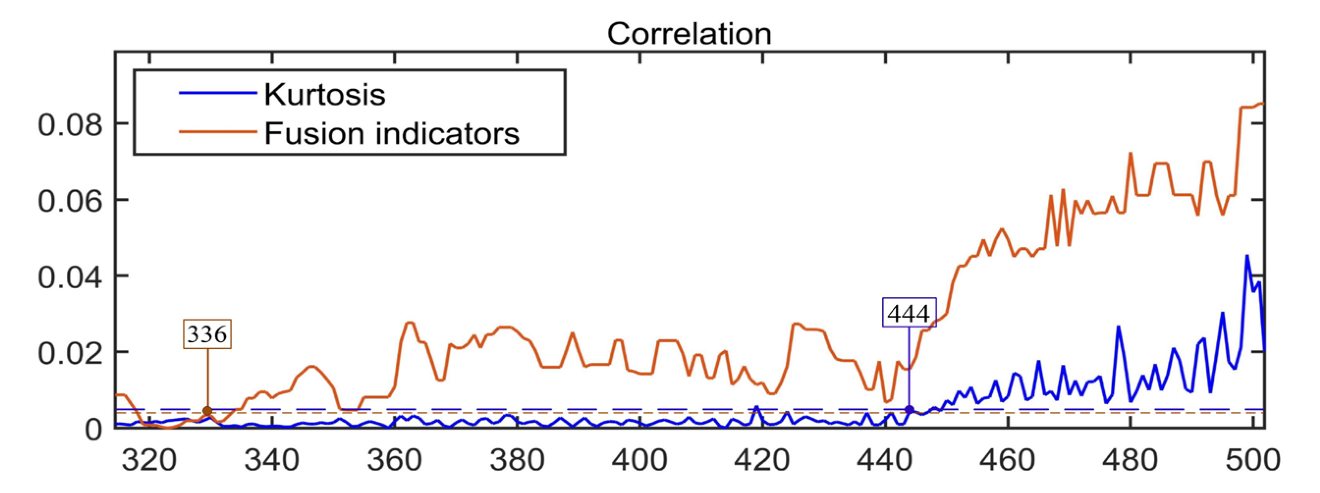 Sensors 22 06809 g016 550