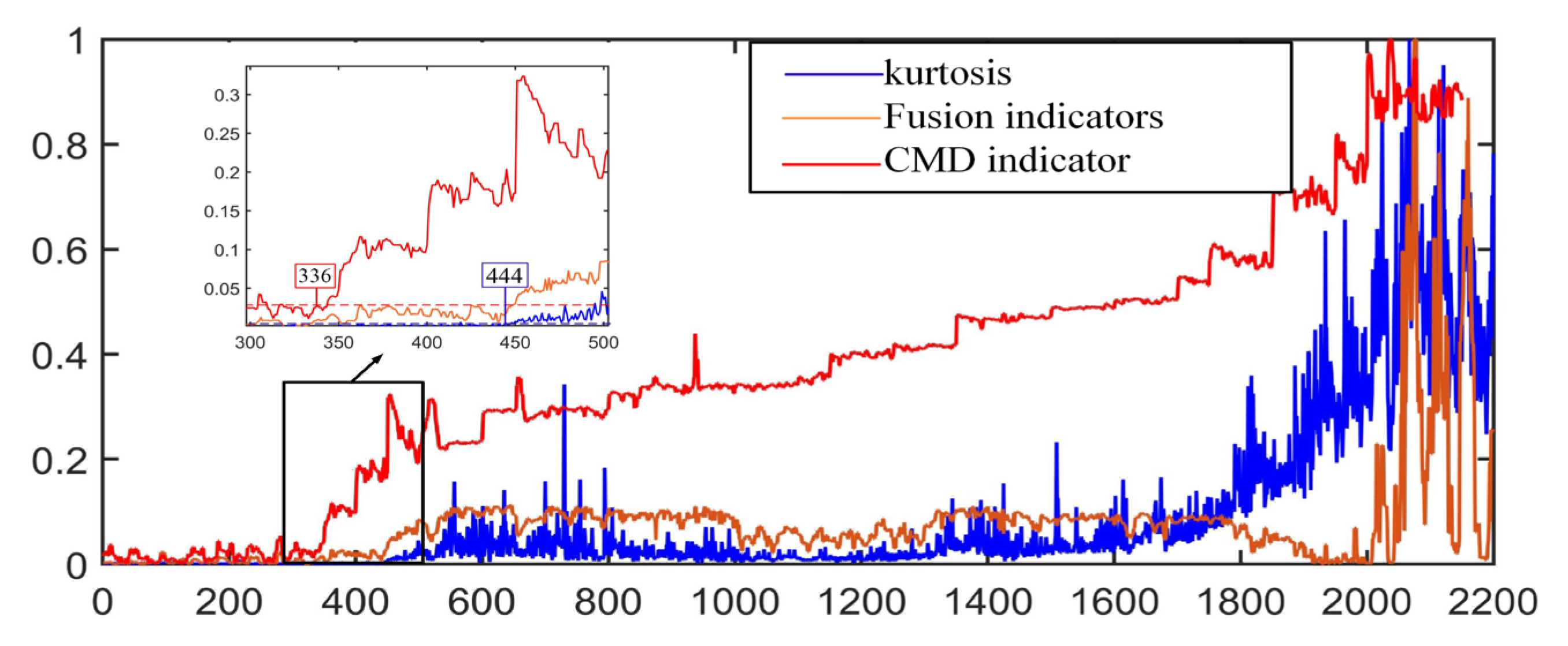 Sensors 22 06809 g017 550