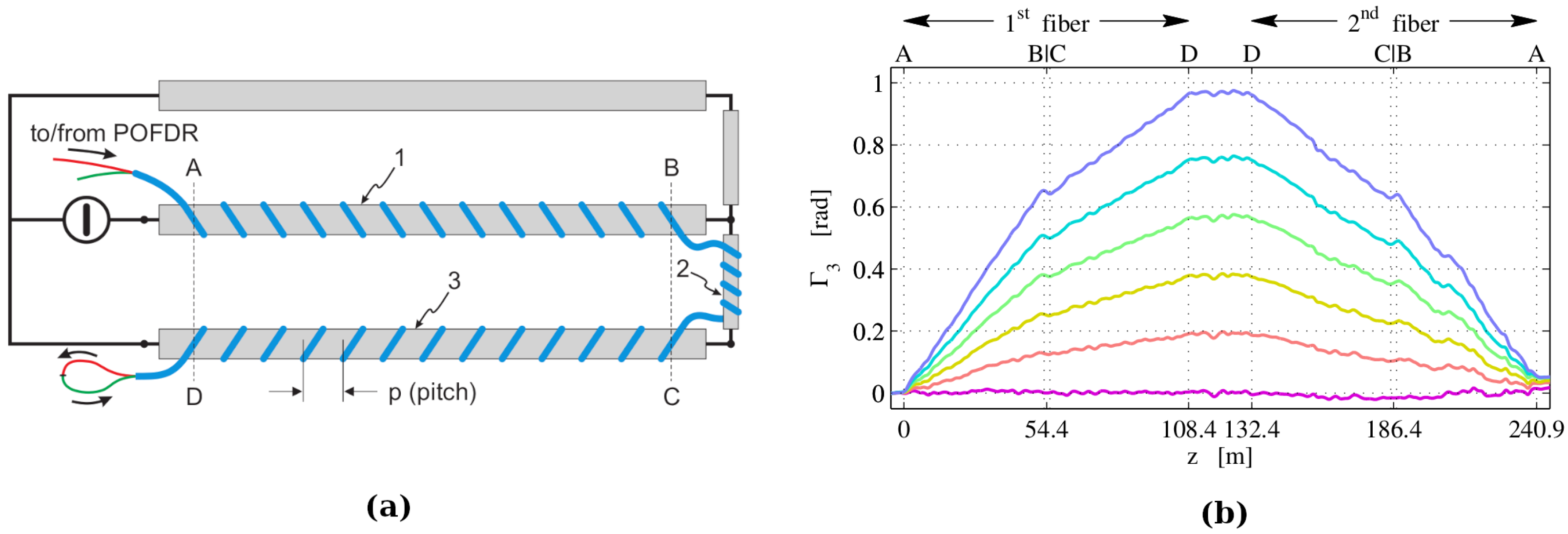 Sensors 22 06811 g007 Sensors 22 06811 g007
