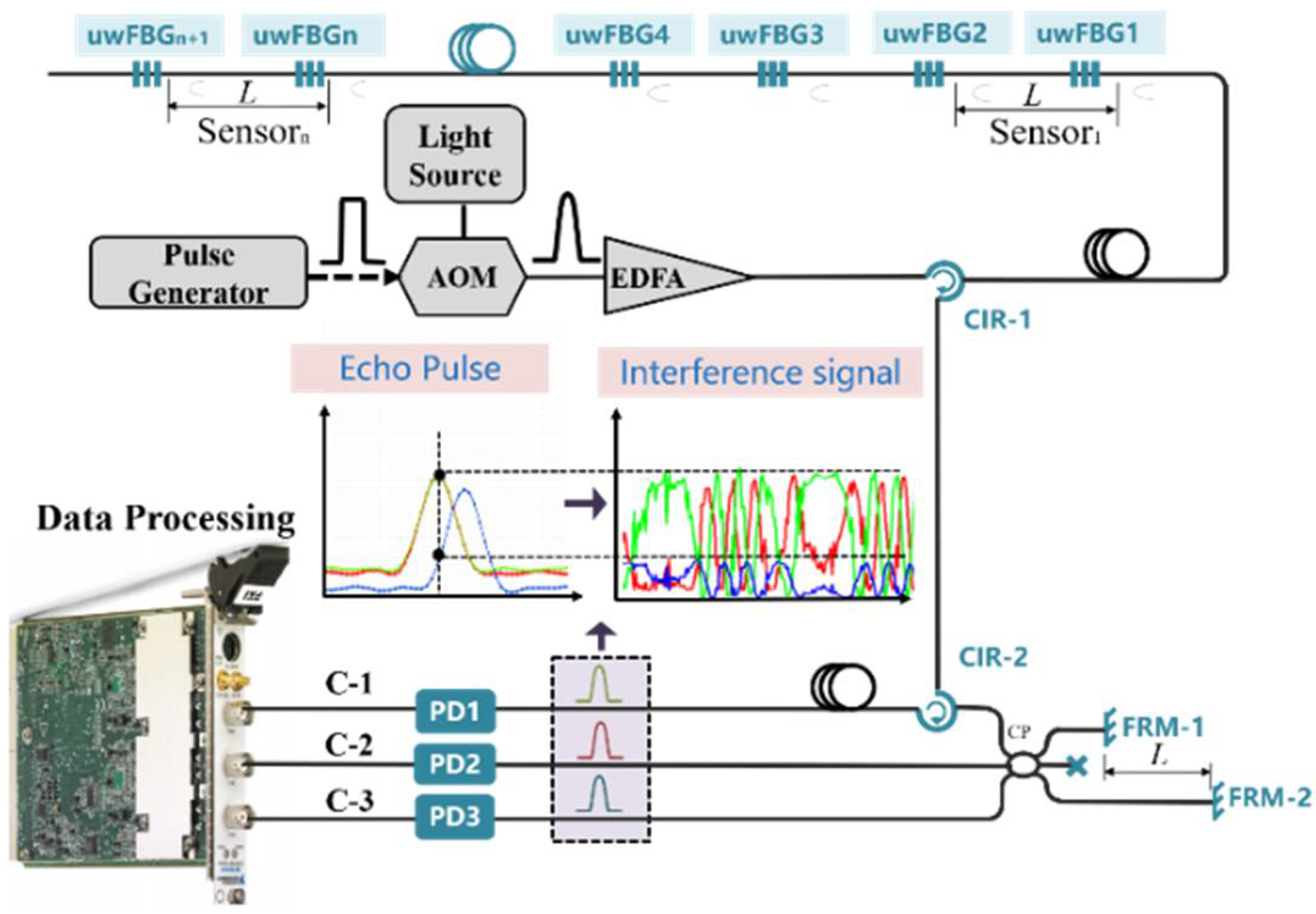 Sensors 22 06814 g001 550