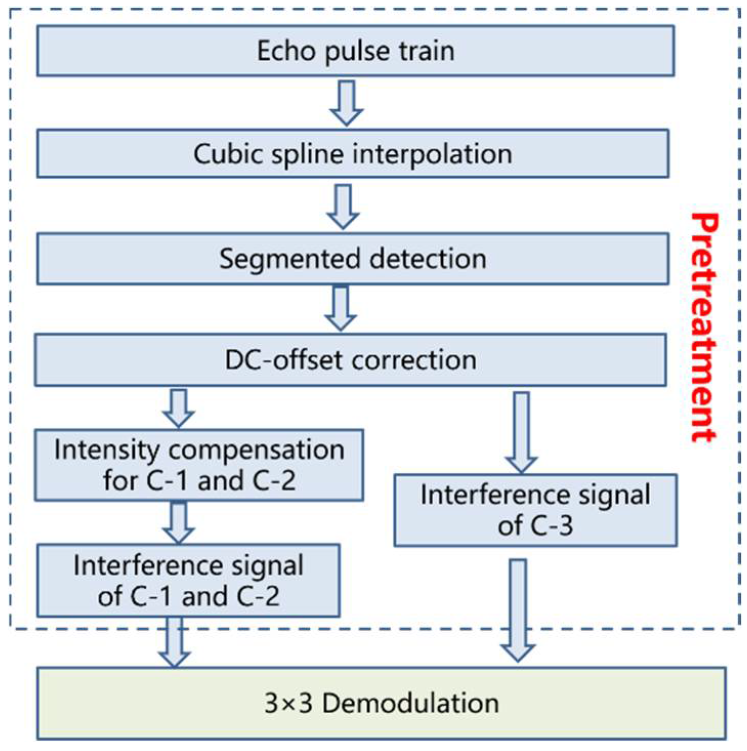 Sensors 22 06814 g002 550