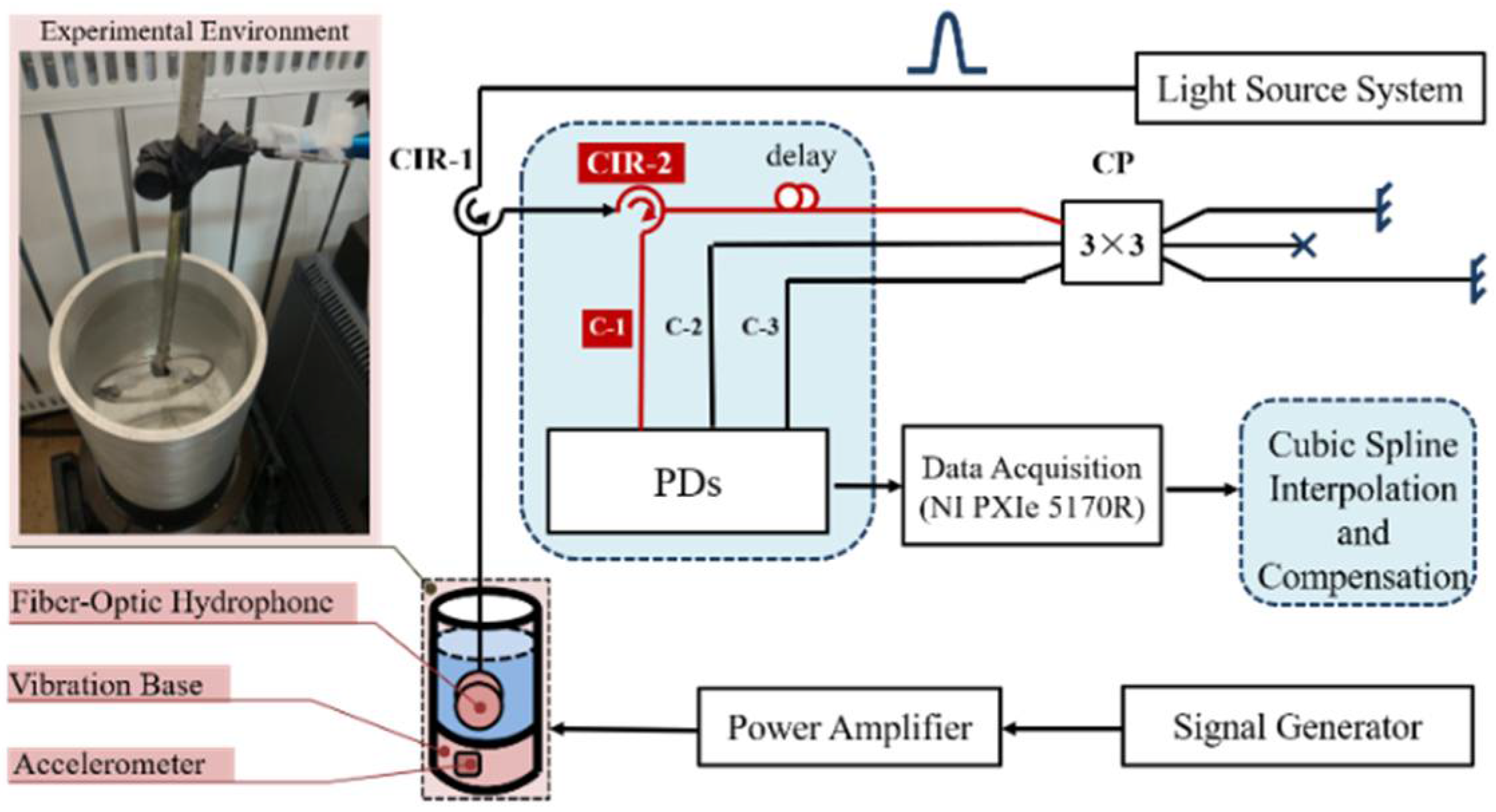 Sensors 22 06814 g003 550