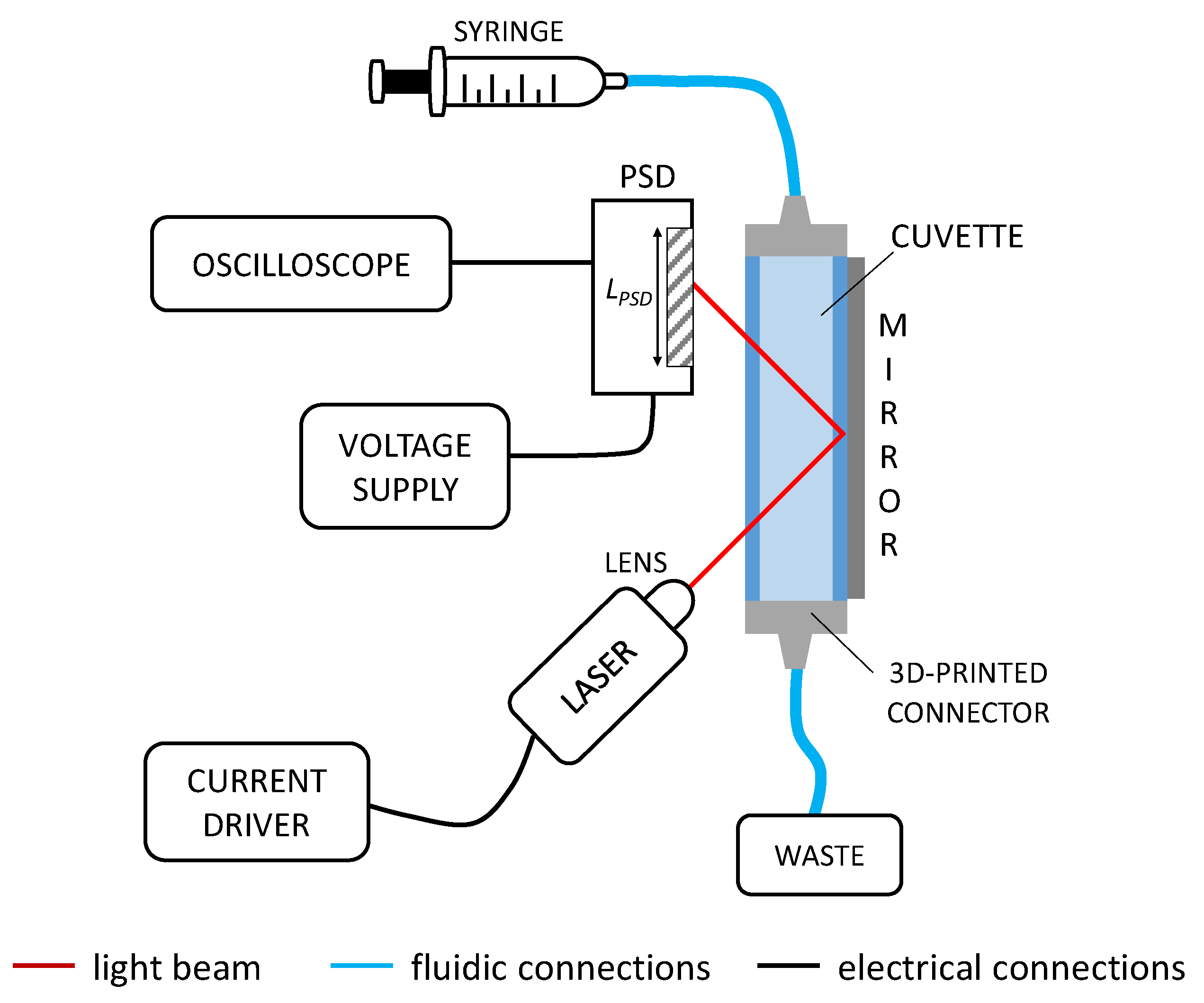 Sensors 22 06815 g002 550