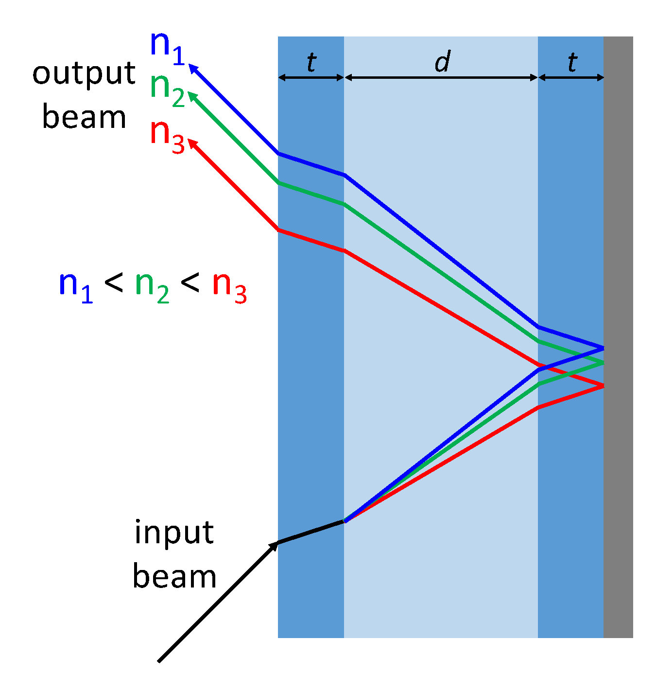 Sensors 22 06815 g003 550