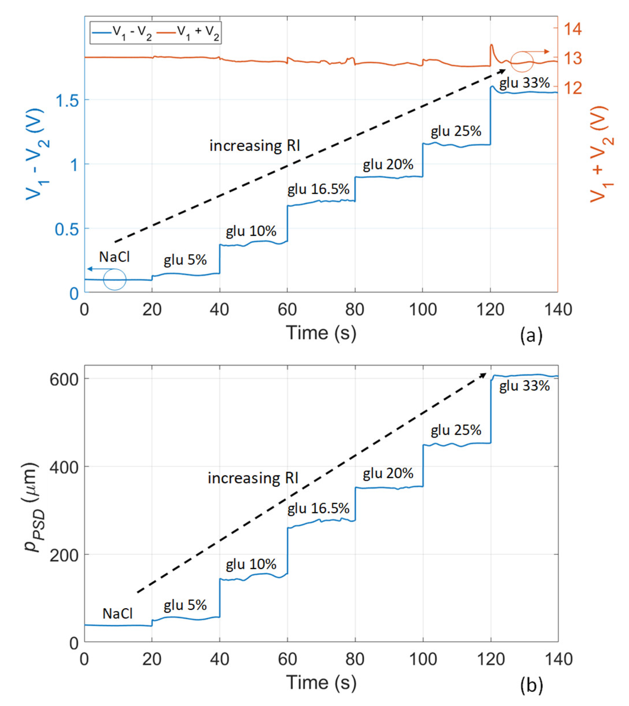 Sensors 22 06815 g004 550