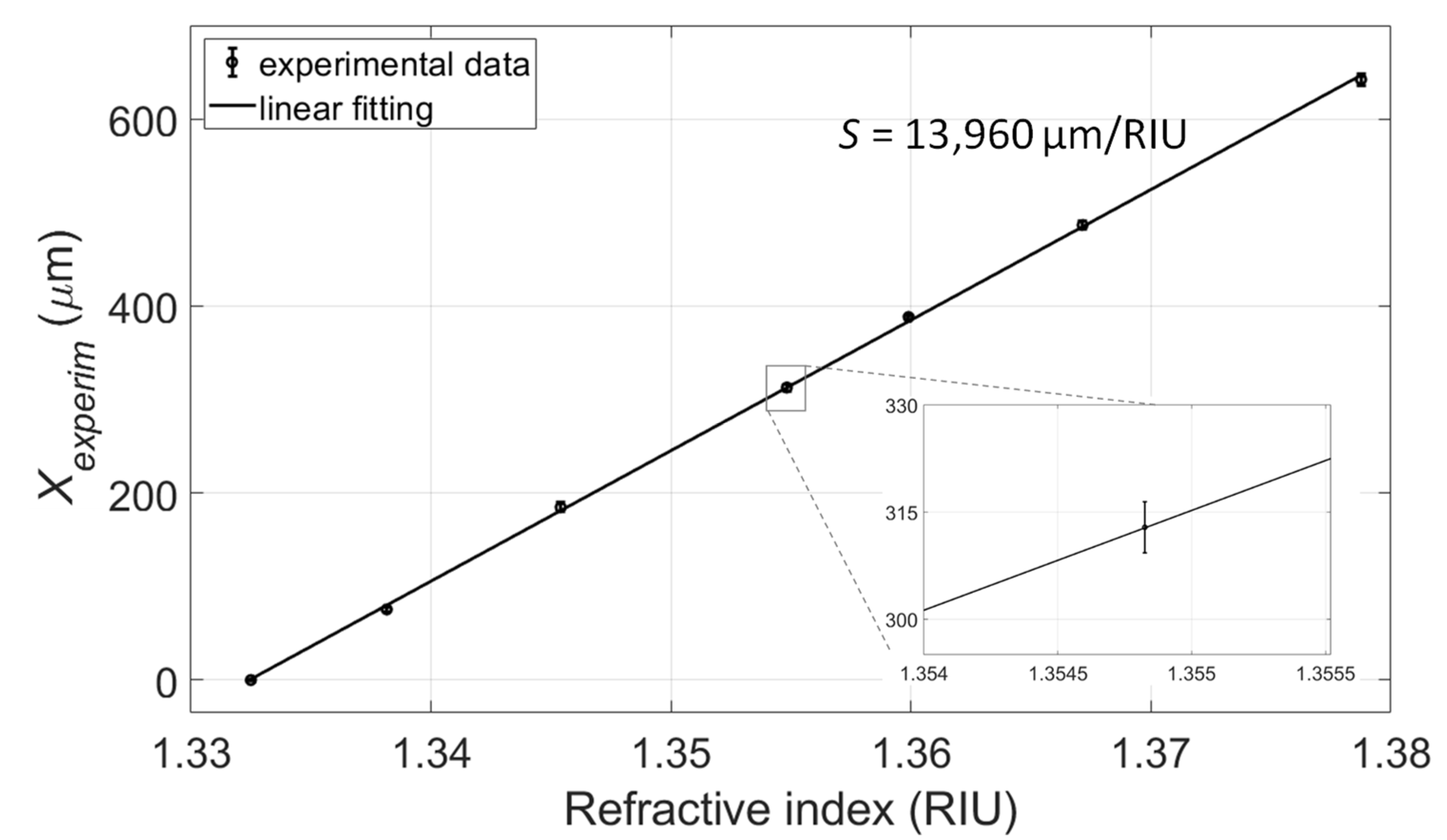 Sensors 22 06815 g005 550
