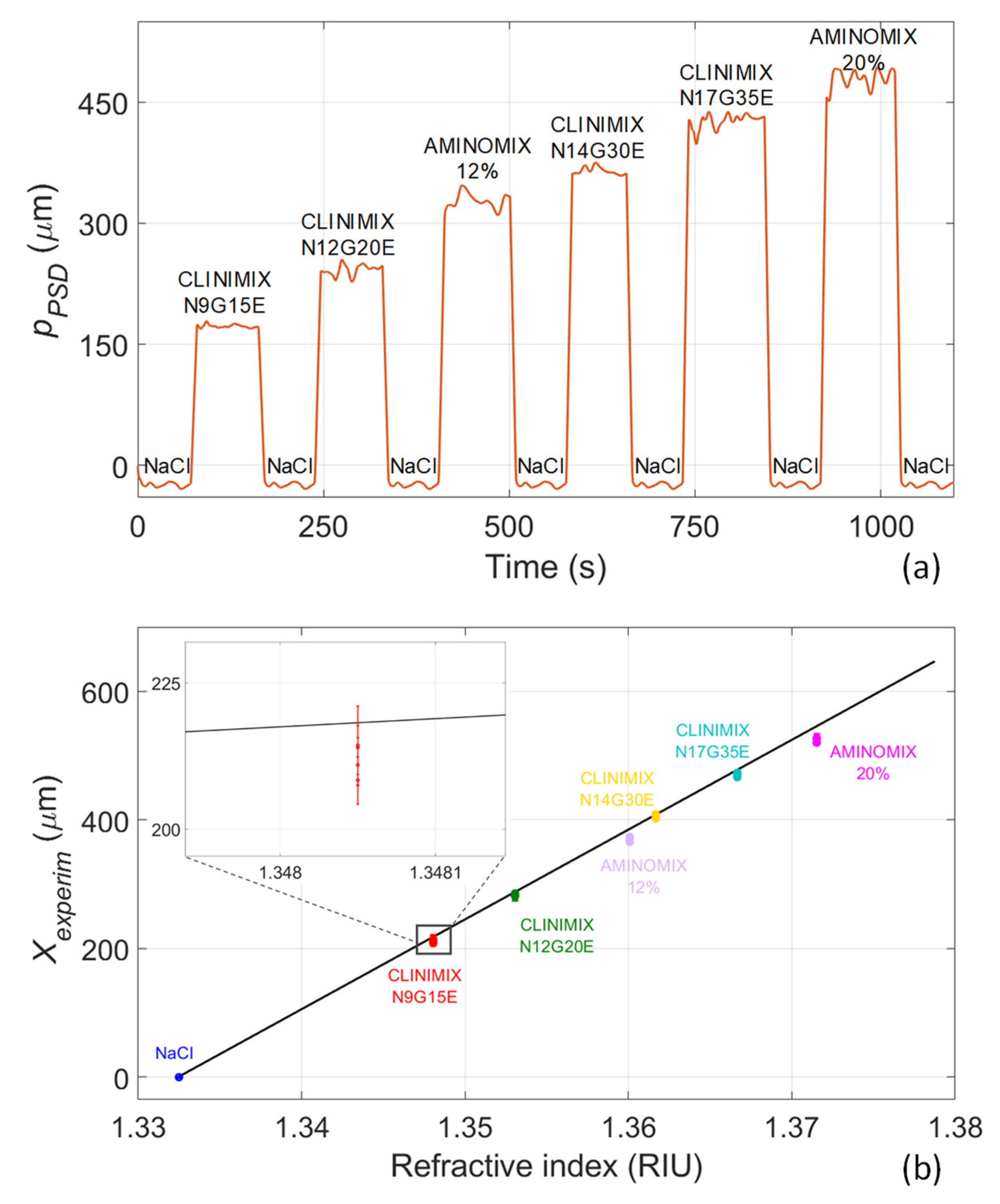 Sensors 22 06815 g006 550
