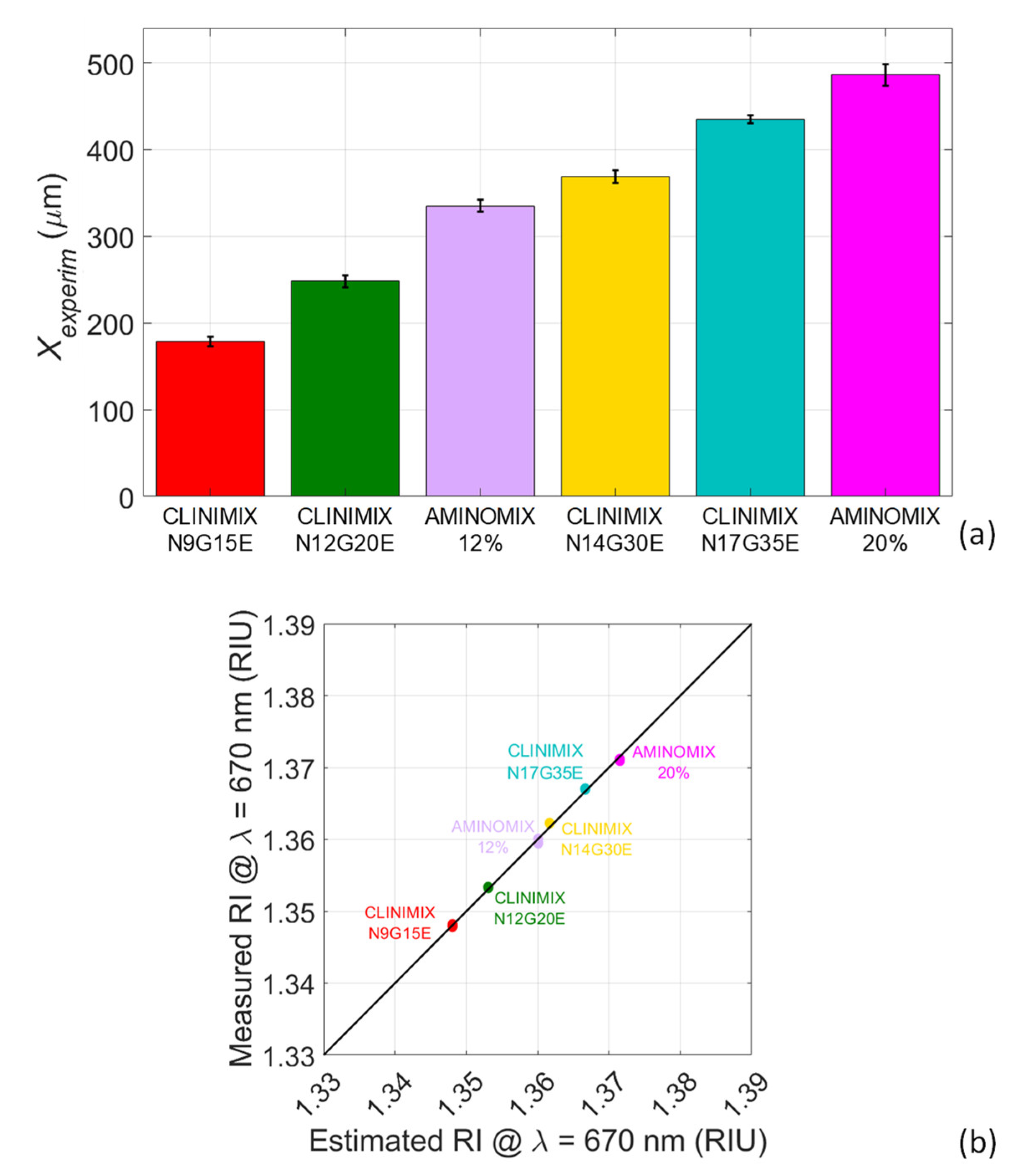Sensors 22 06815 g007 550